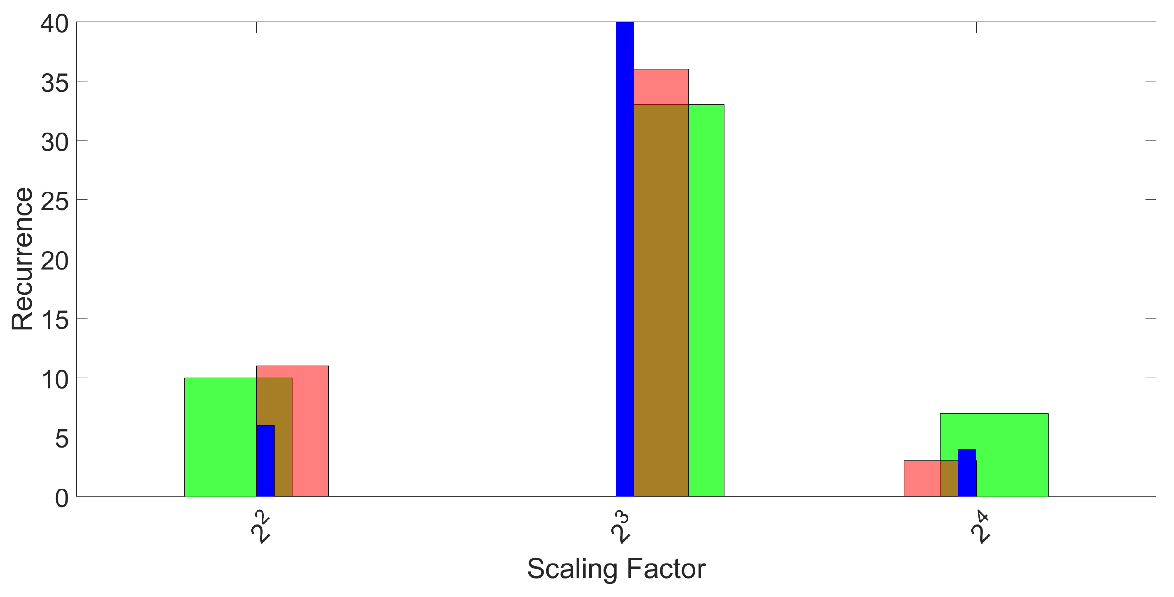 Sensors 17 00783 g007 550