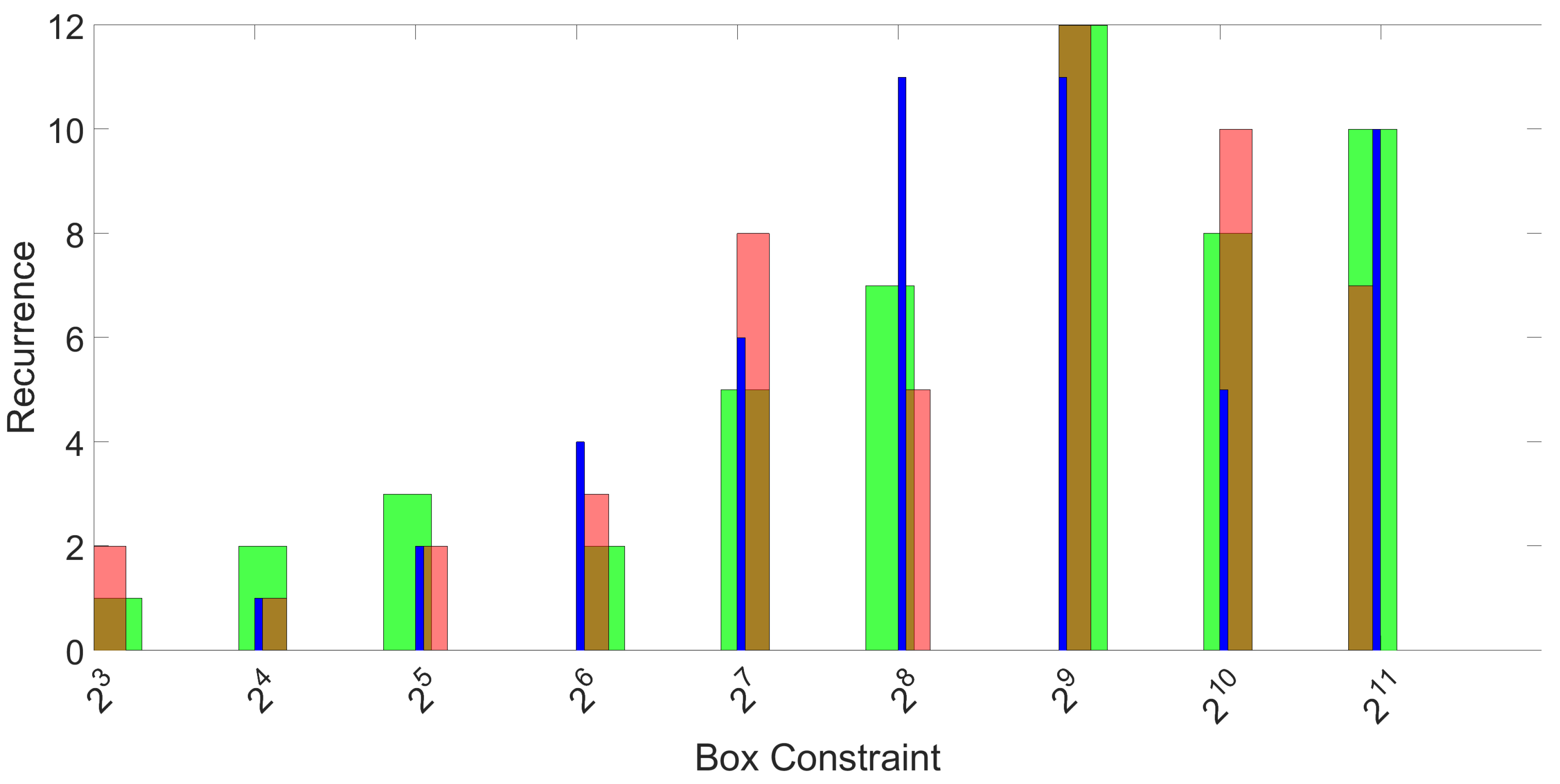 Sensors 17 00783 g008 550
