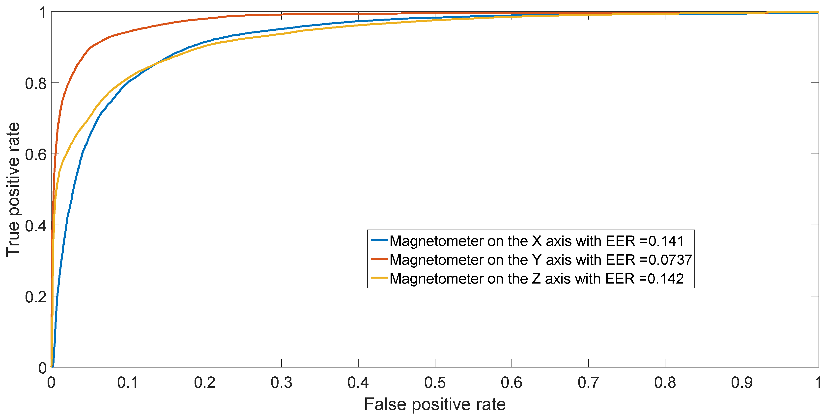 Sensors 17 00783 g009 550