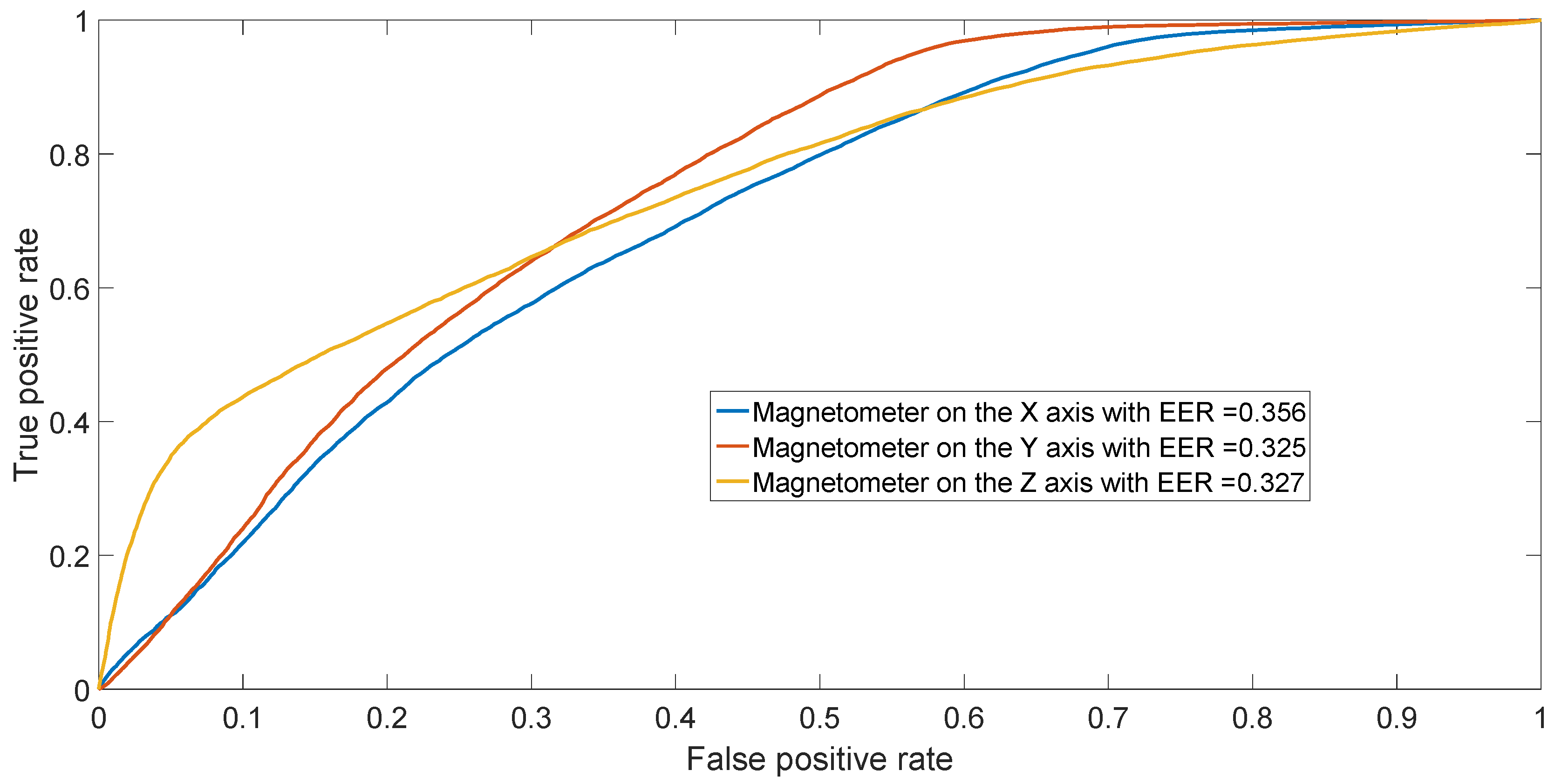 Sensors 17 00783 g010 550