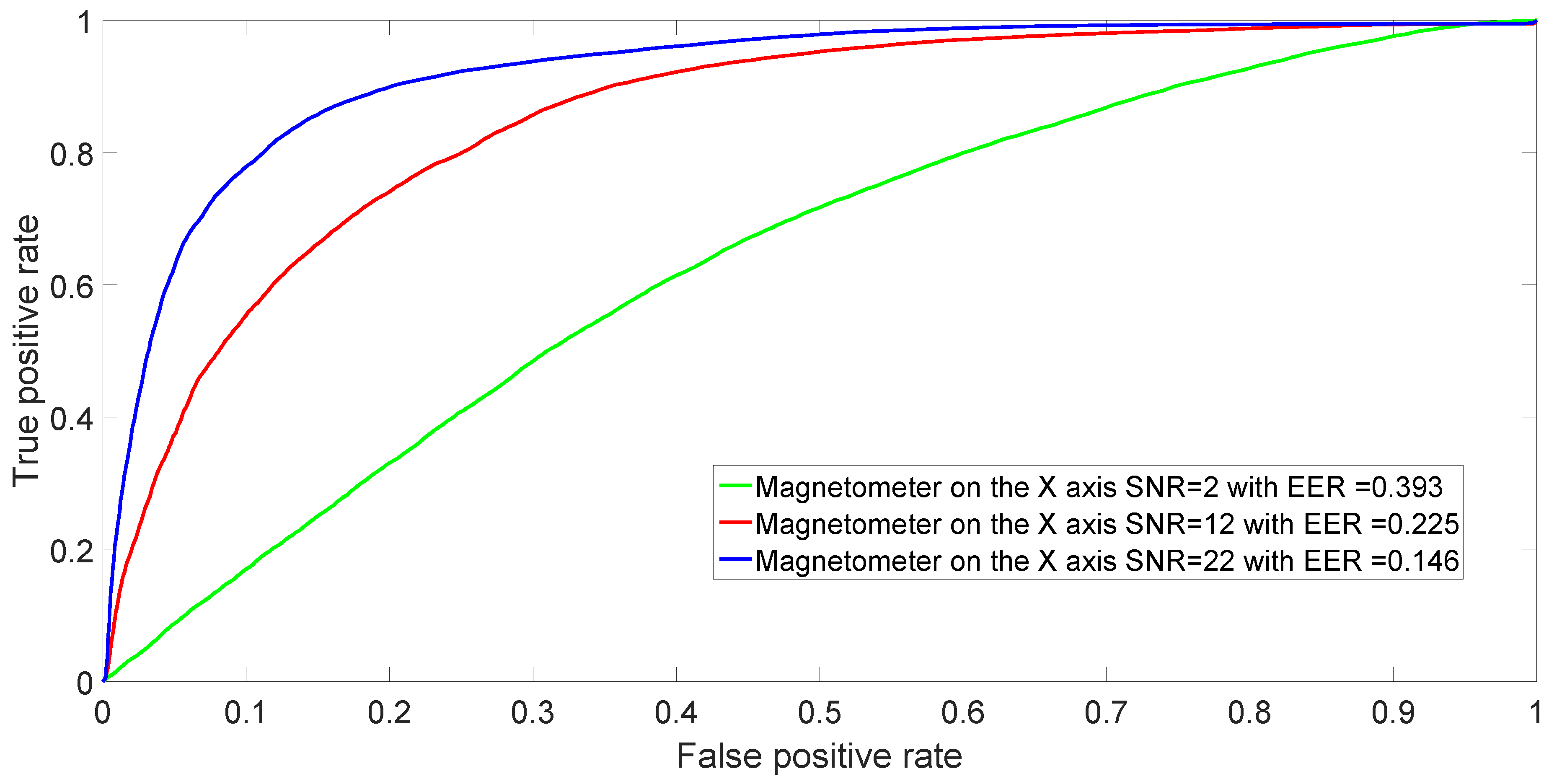 Sensors 17 00783 g011 550