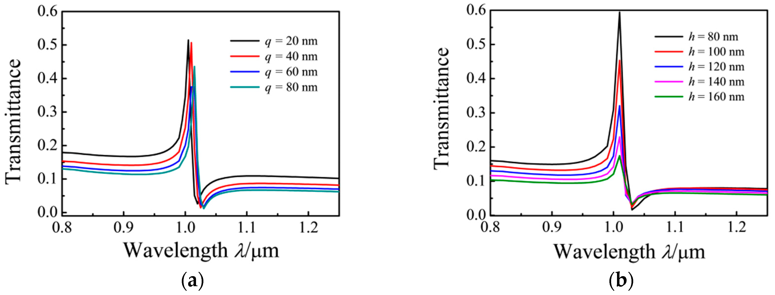Sensors 17 00784 g005