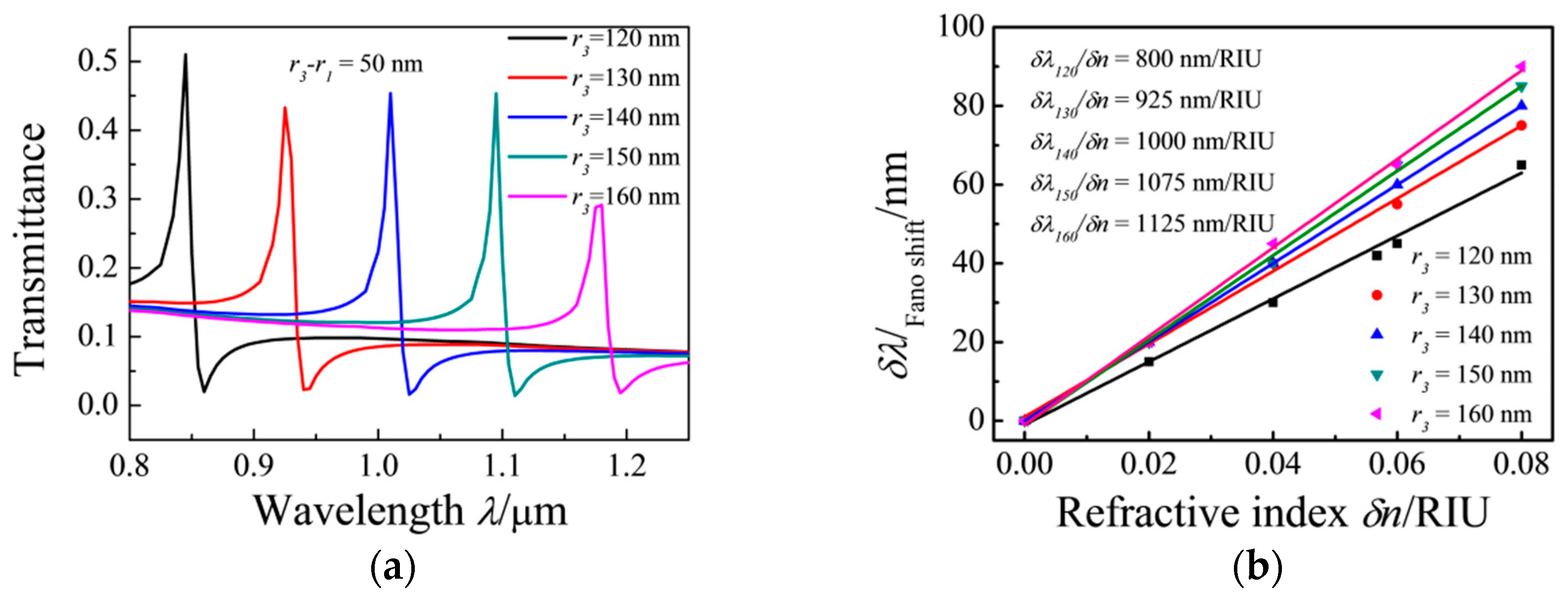 Sensors 17 00784 g006