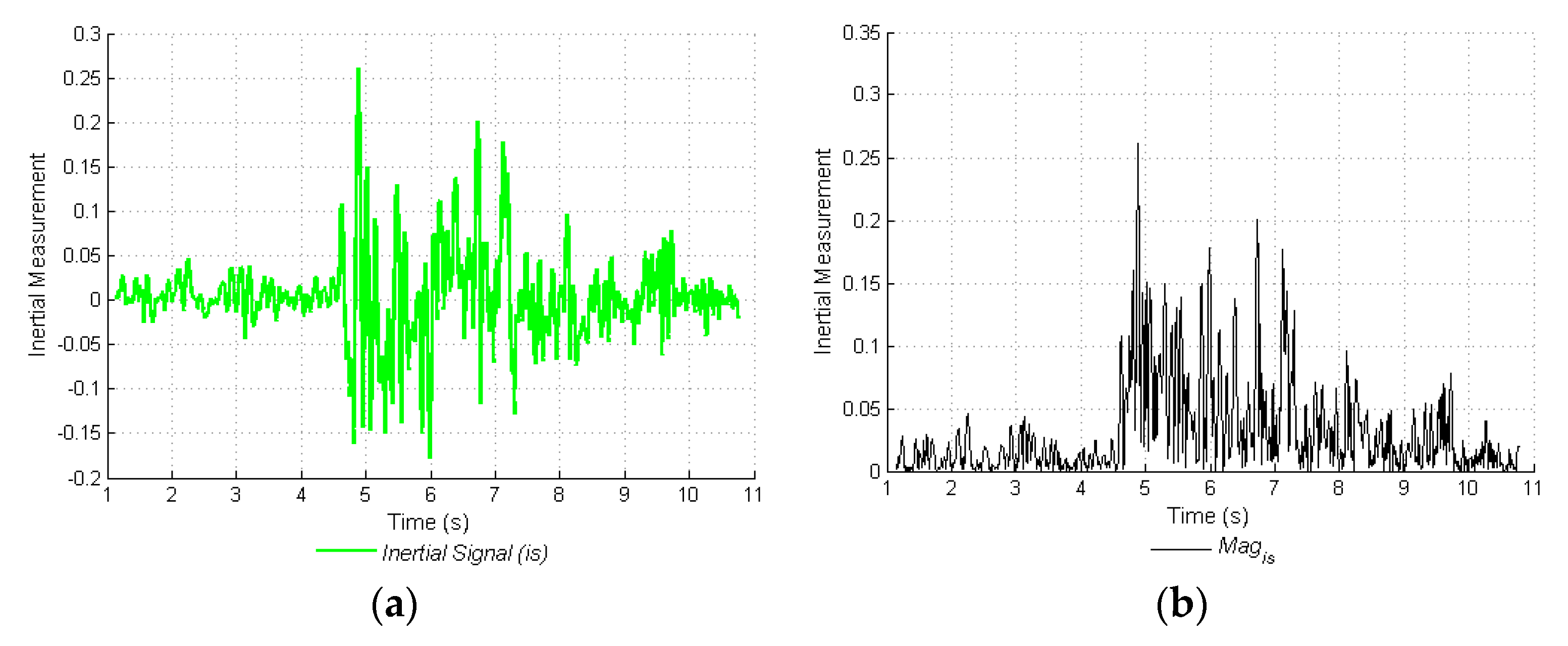 Sensors 17 00786 g005a 550