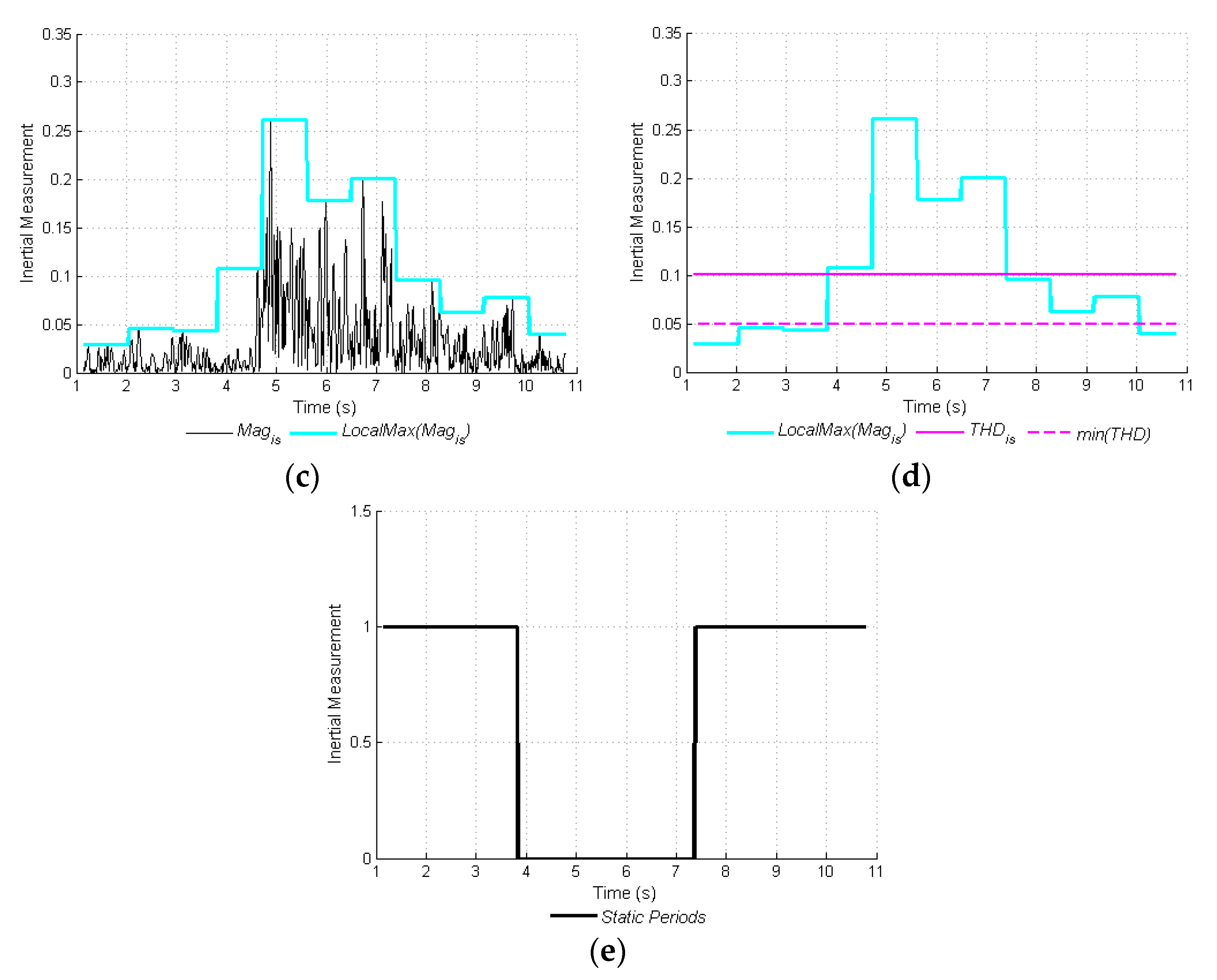 Sensors 17 00786 g005b 550