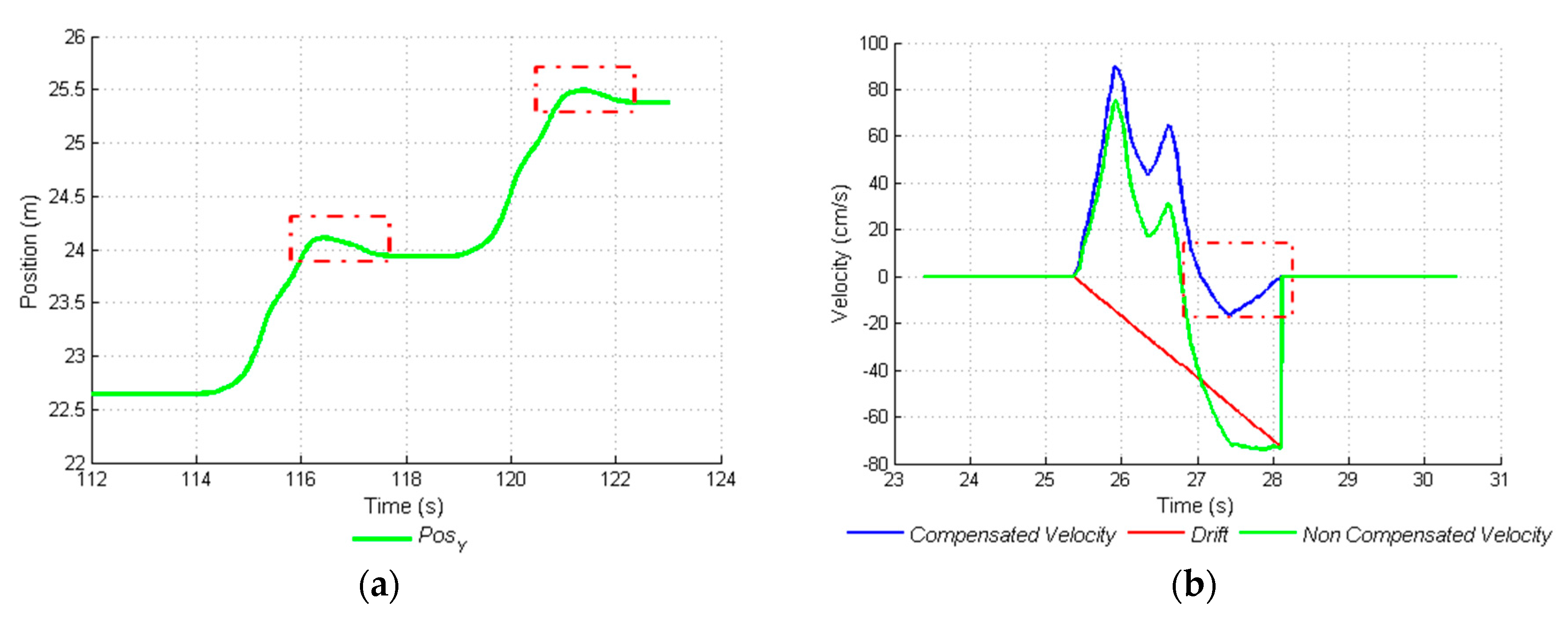 Sensors 17 00786 g007 550