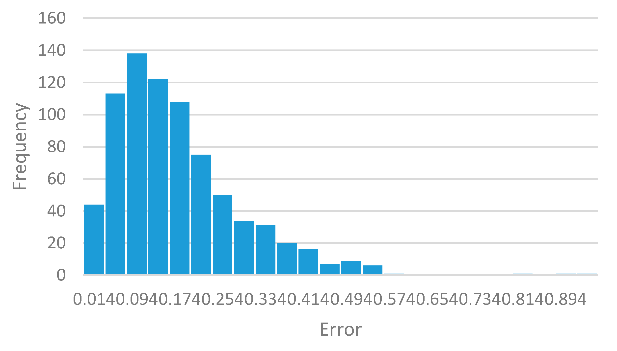 Sensors 17 00786 g008 550