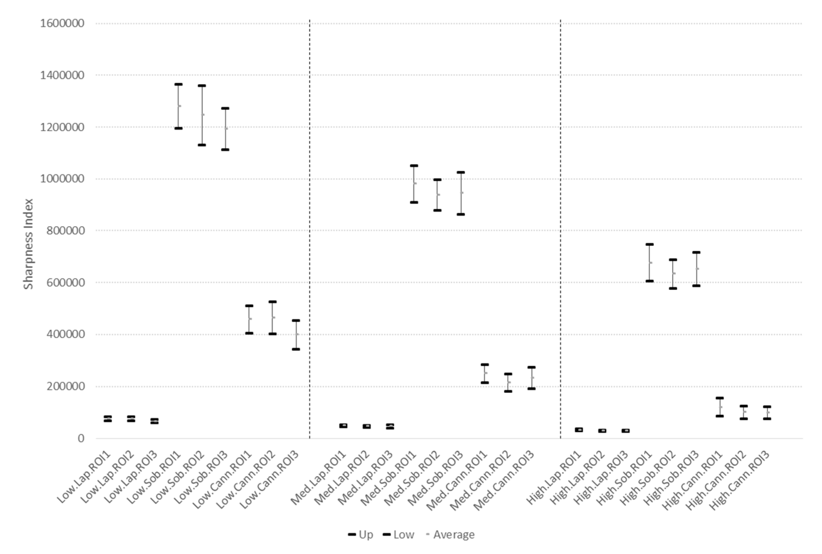 Sensors 17 00786 g014 550