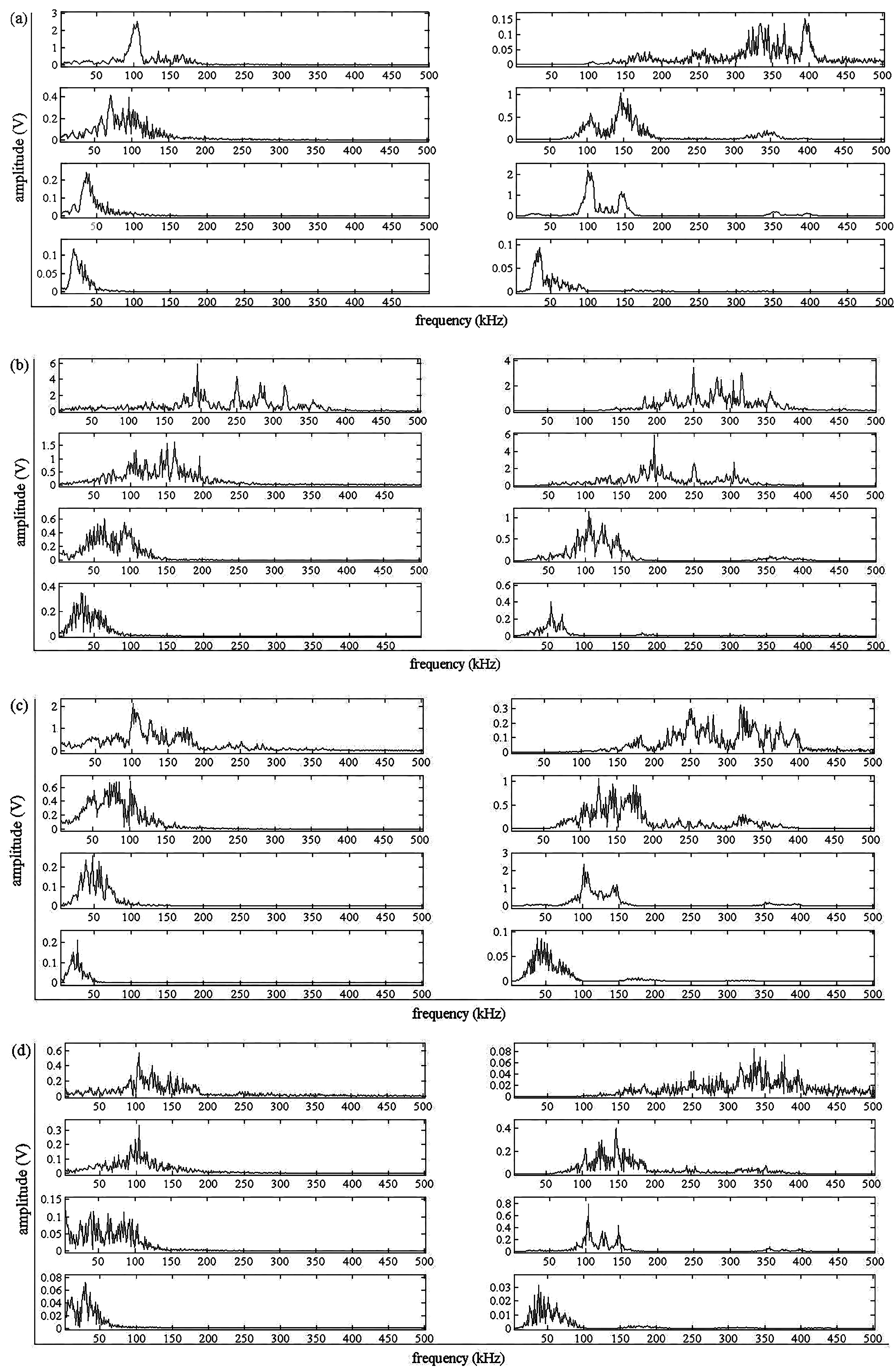 Sensors 17 00789 g004