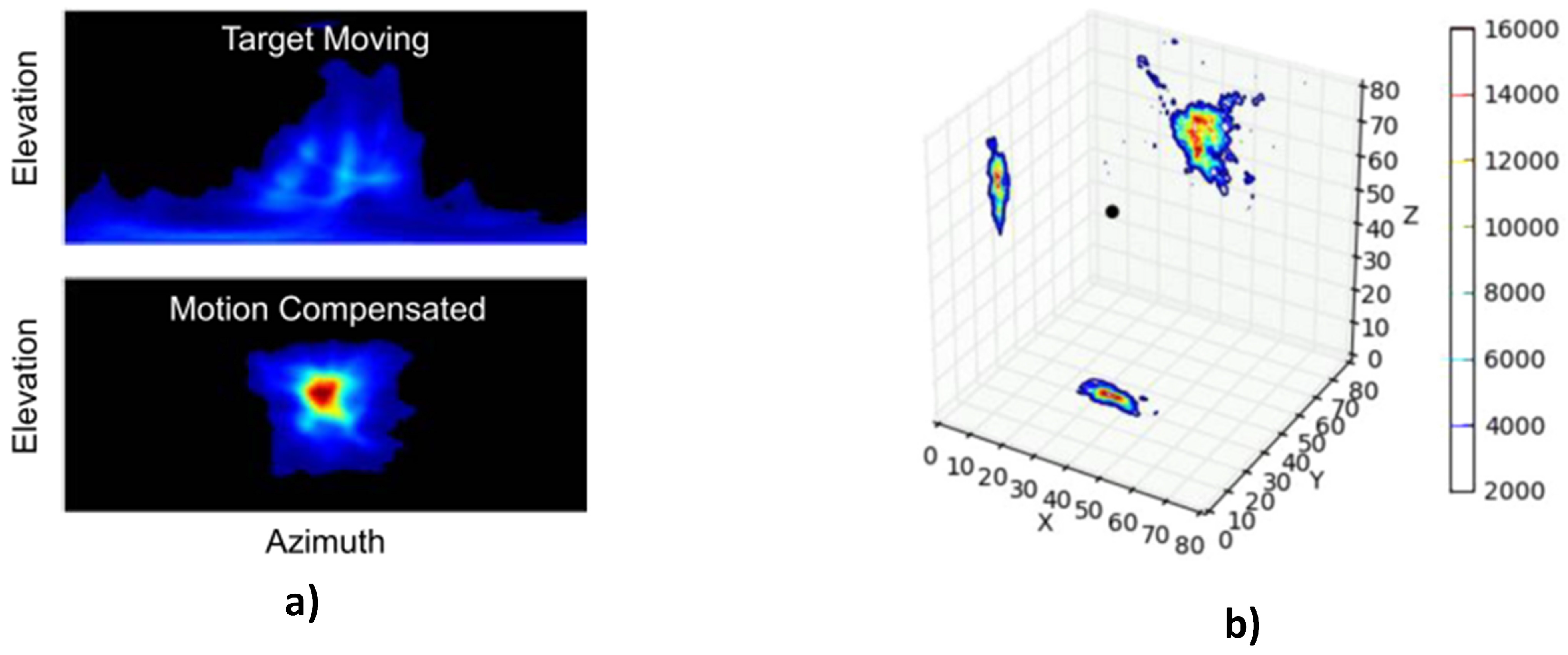 Sensors 17 00790 g005