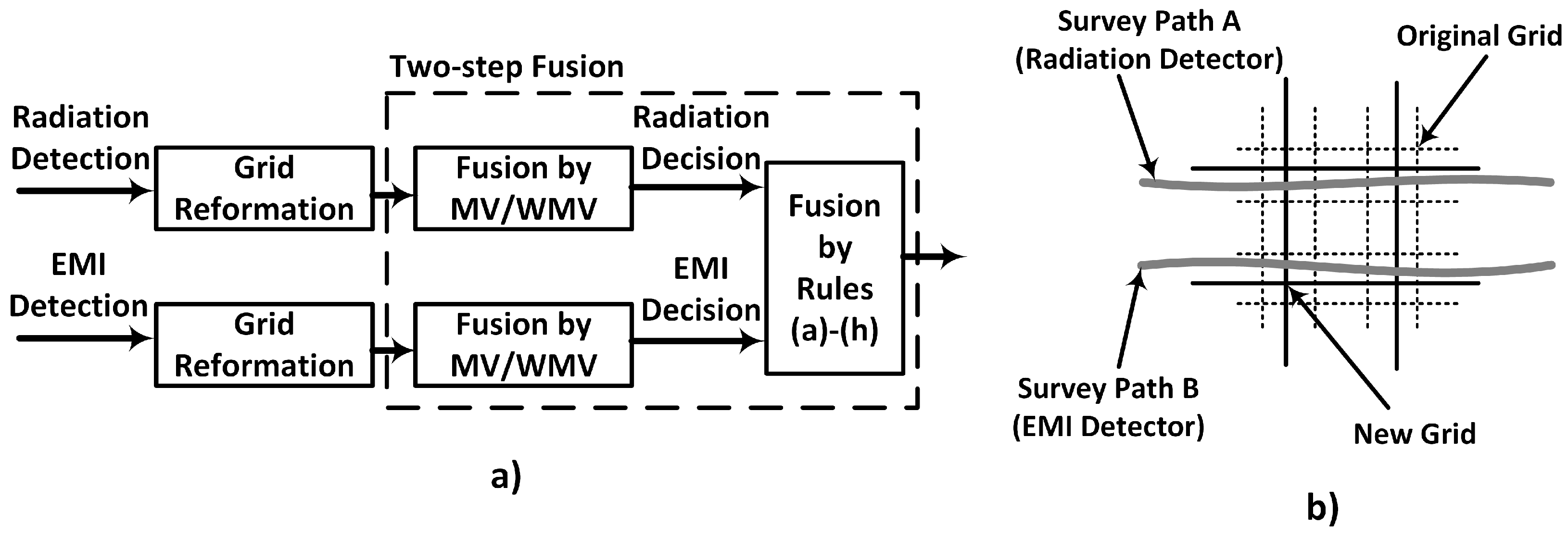 Sensors 17 00790 g008