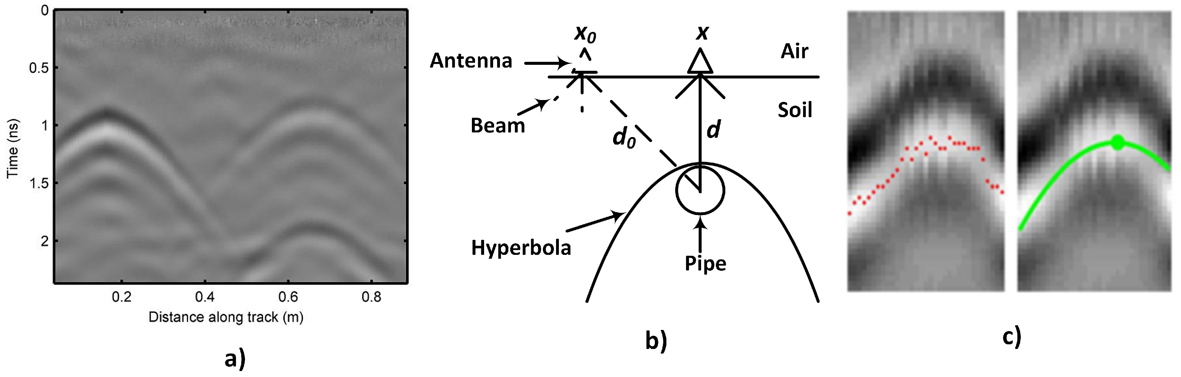 Sensors 17 00790 g010