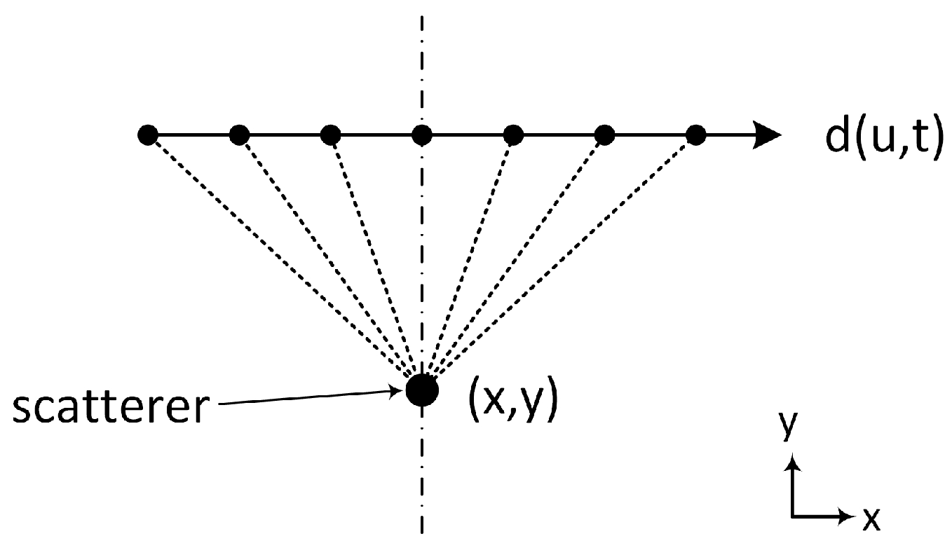 Sensors 17 00790 g013