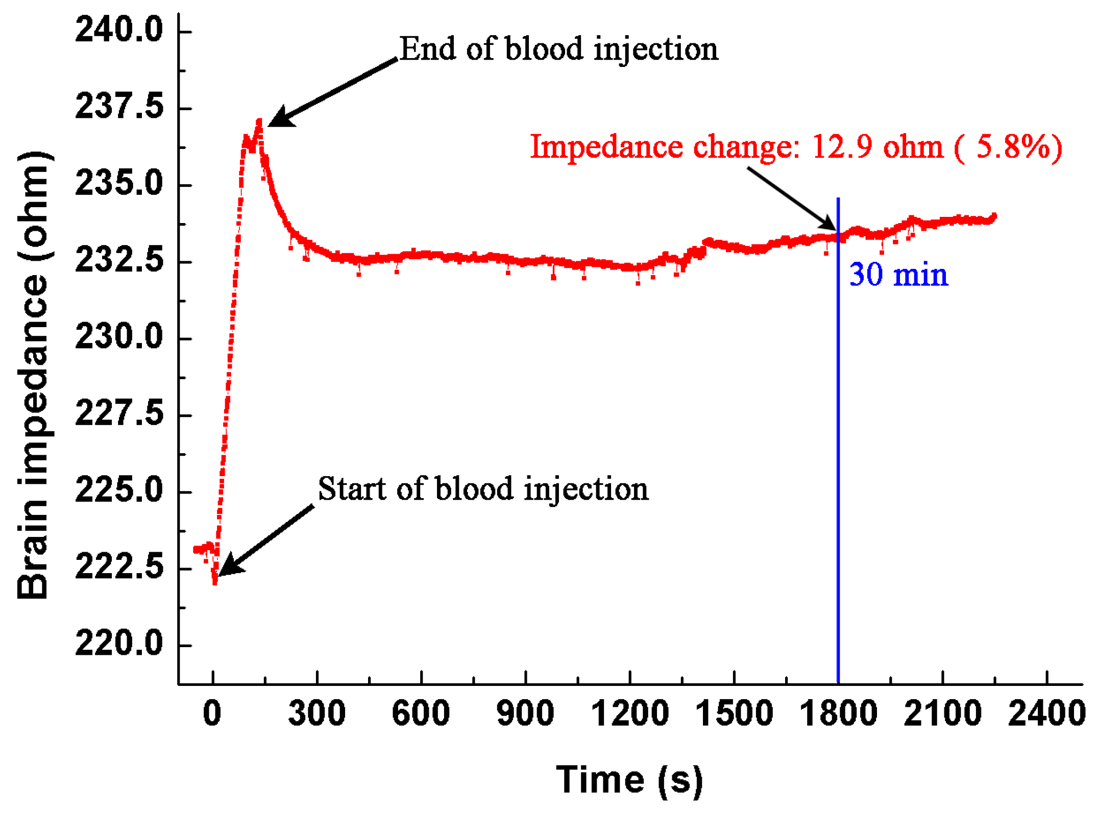 Sensors 17 00791 g008