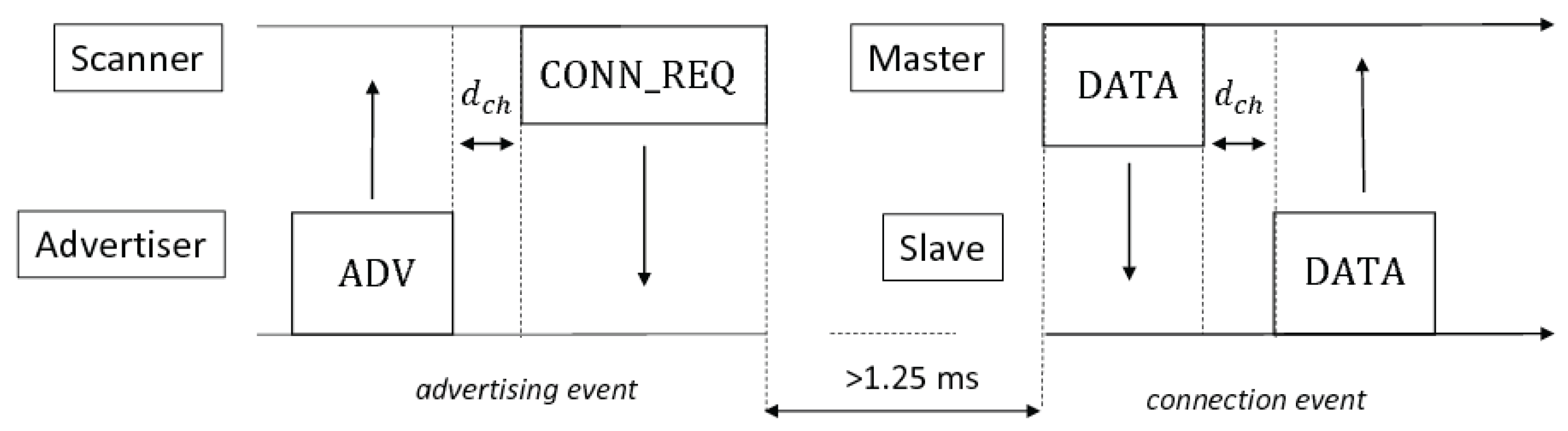 Sensors 17 00792 g002