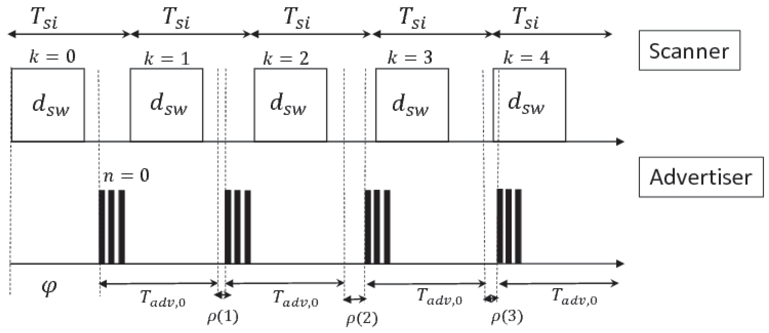 Sensors 17 00792 g003