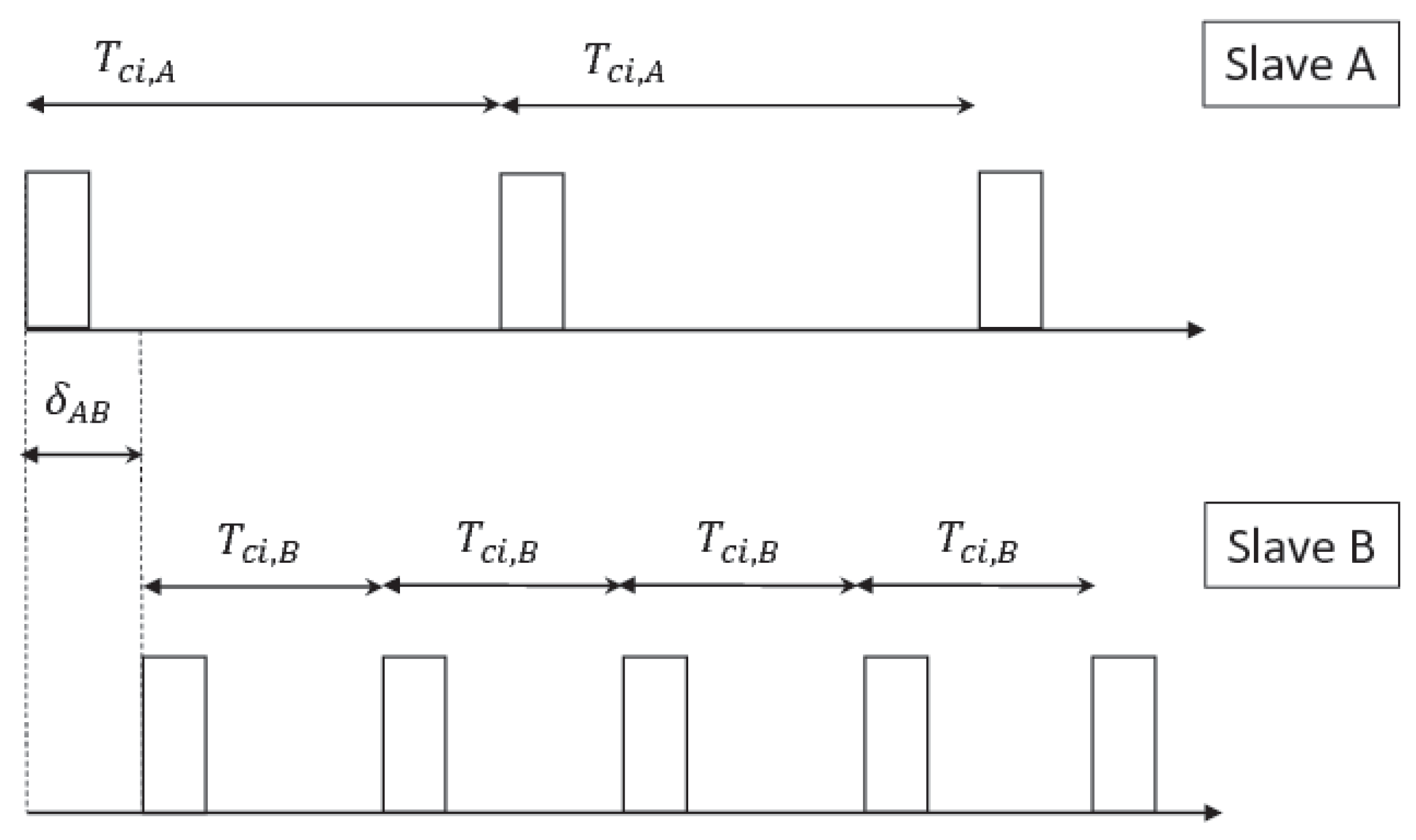 Sensors 17 00792 g004