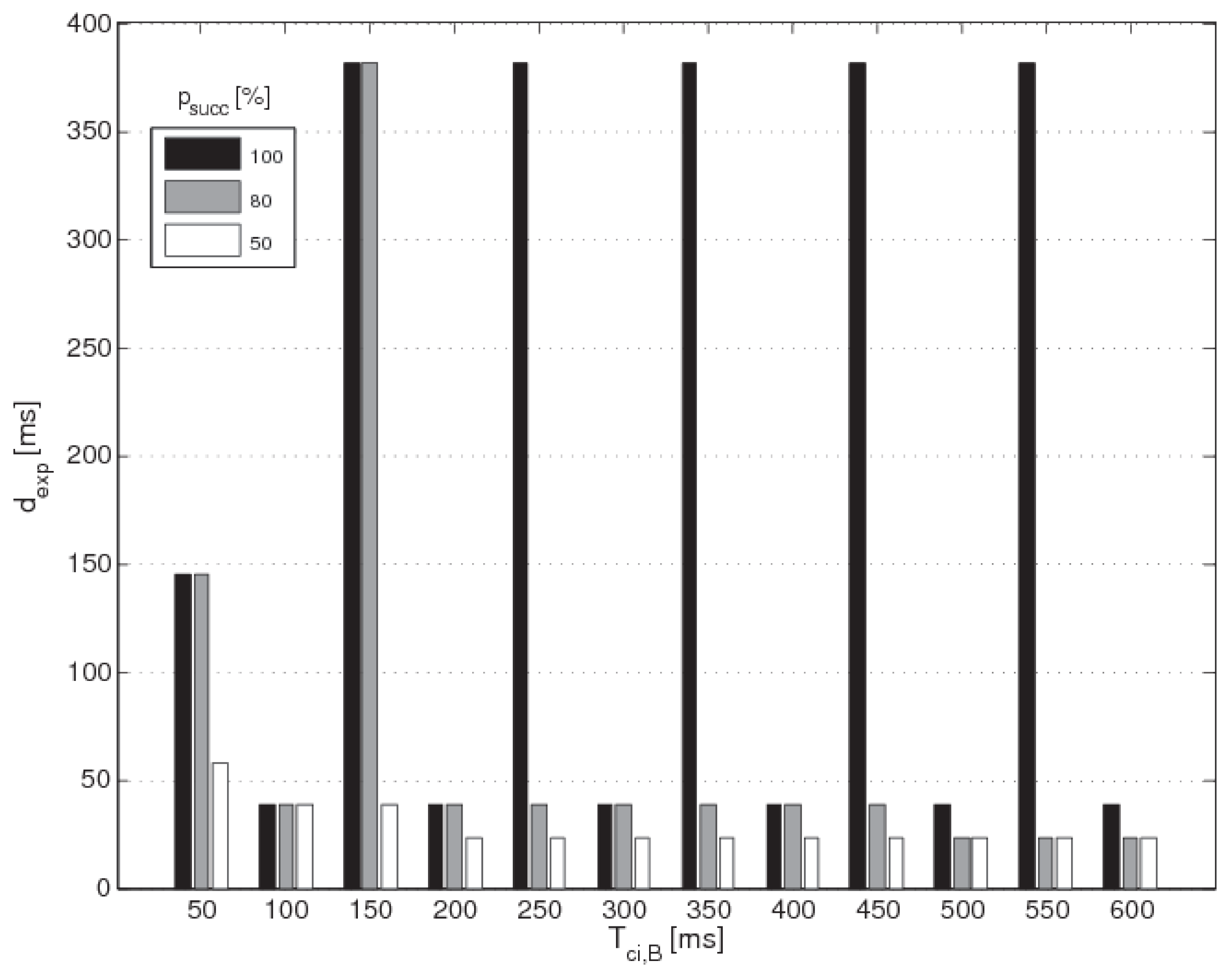 Sensors 17 00792 g006