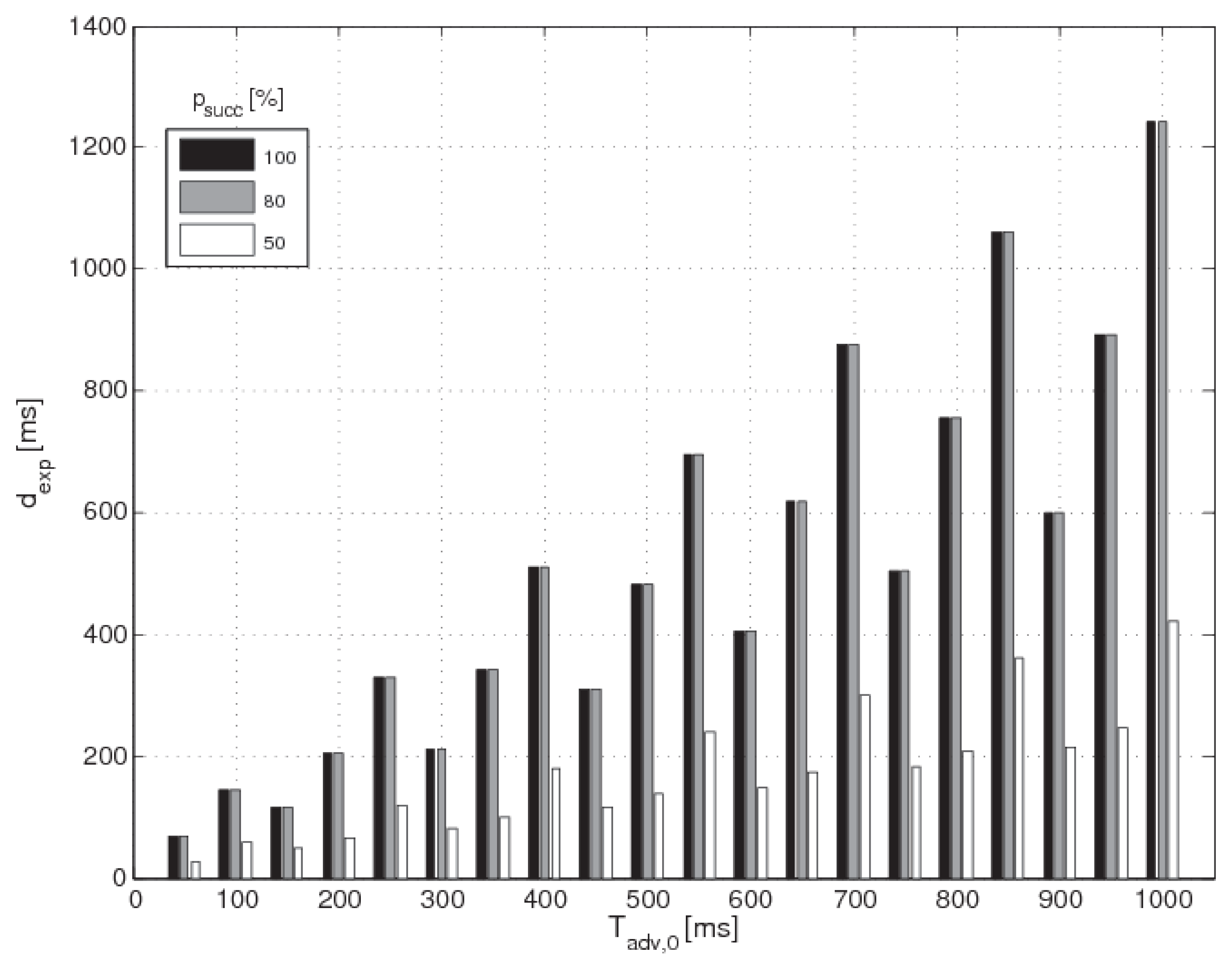 Sensors 17 00792 g007