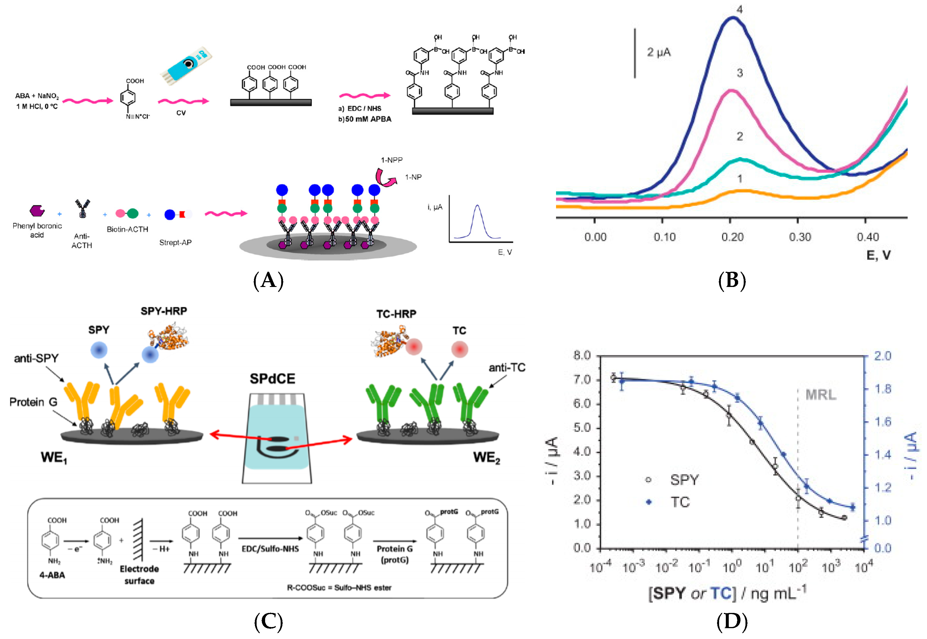 Sensors 17 00794 g002