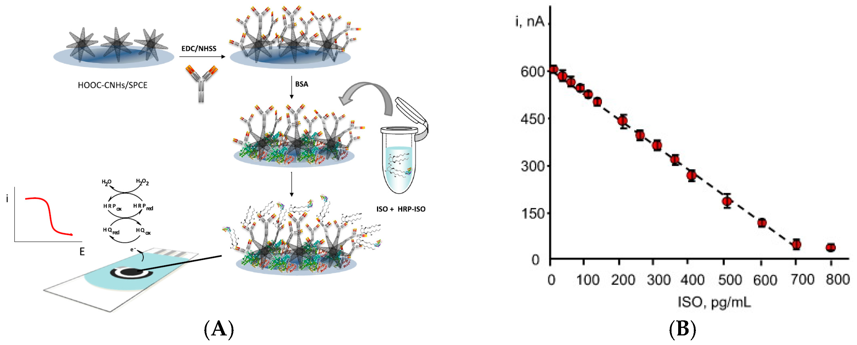 Sensors 17 00794 g007a