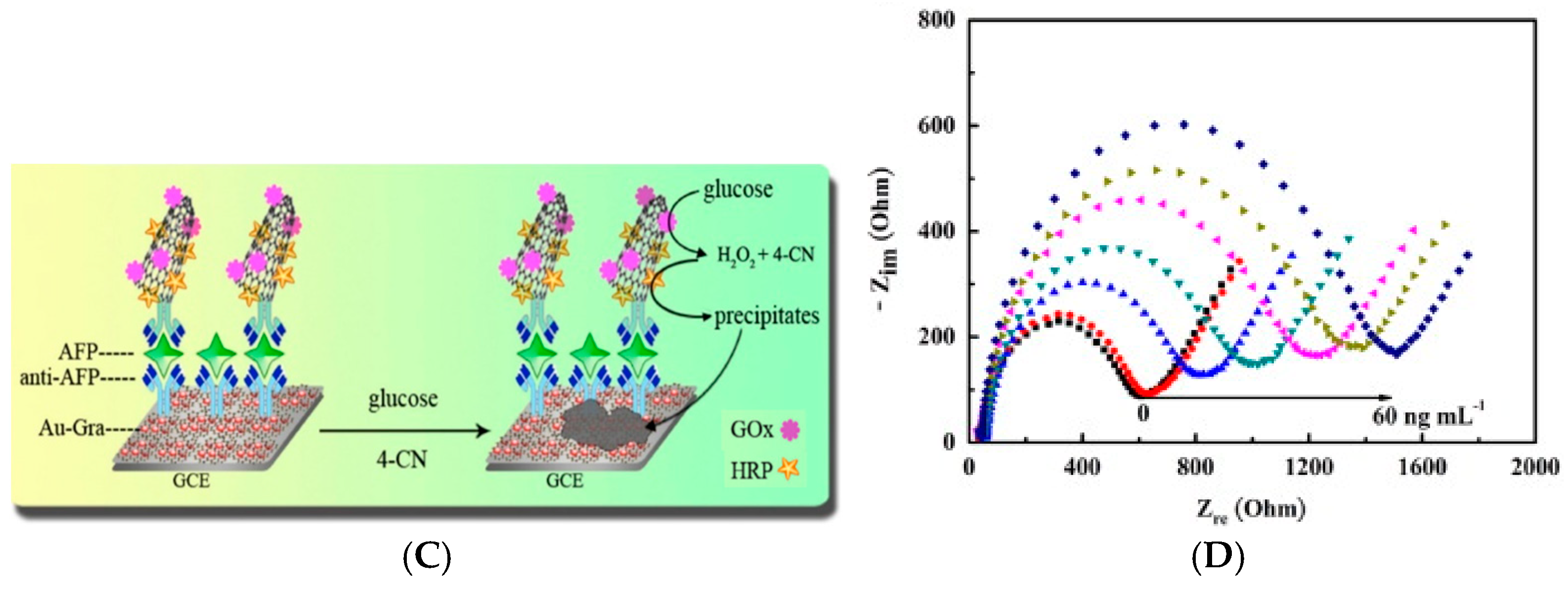 Sensors 17 00794 g007b