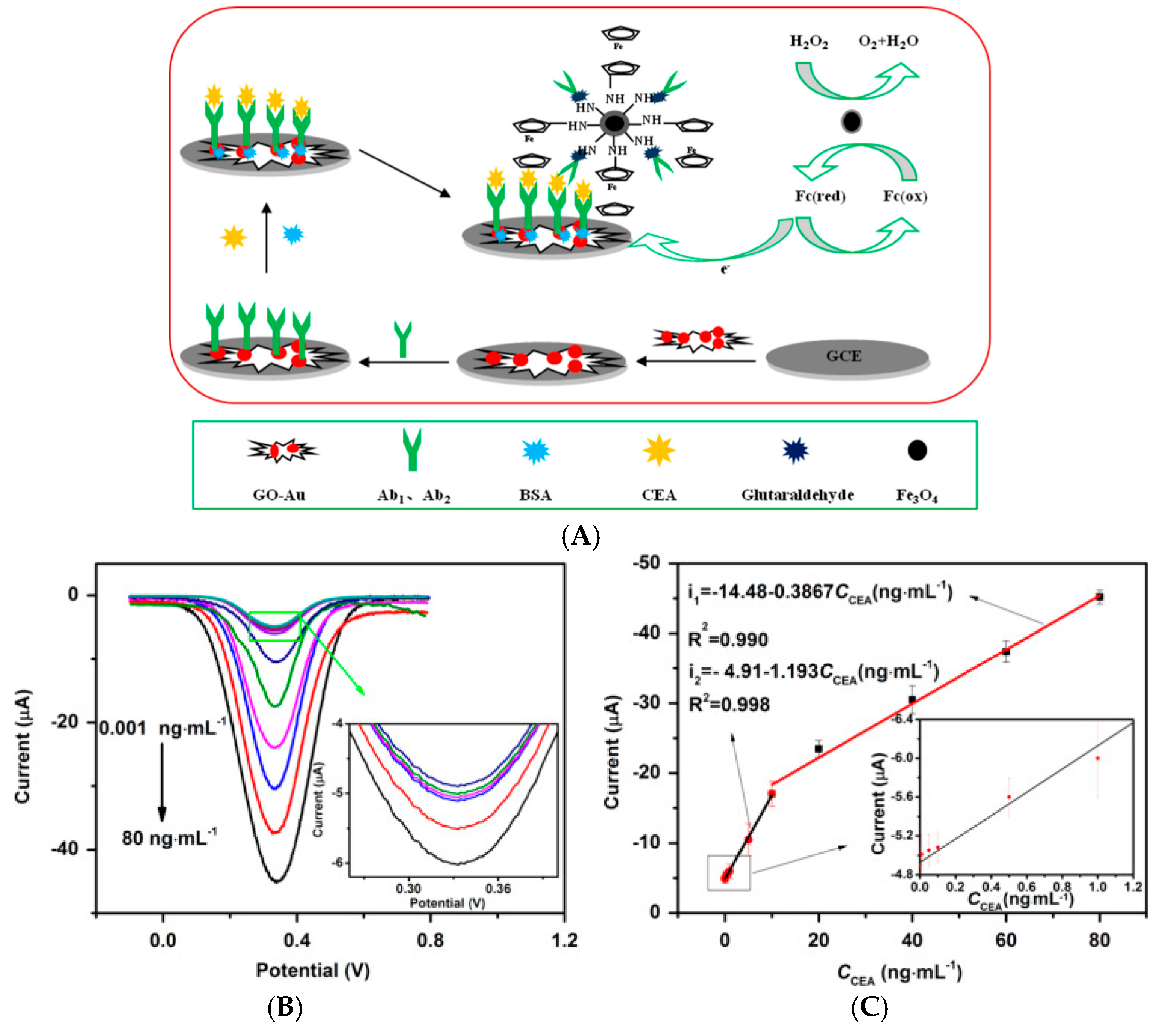 Sensors 17 00794 g012
