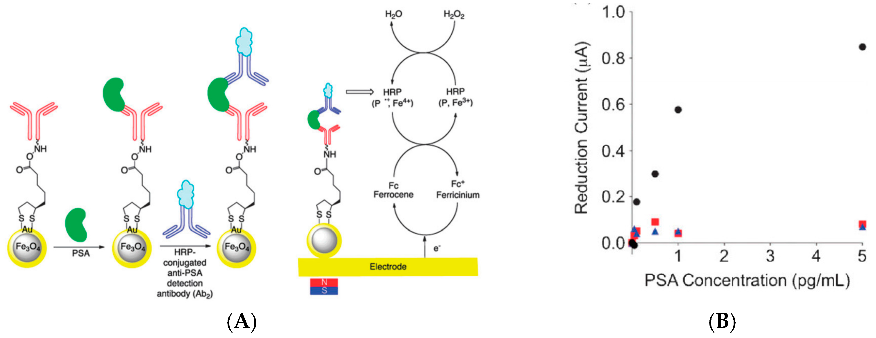 Sensors 17 00794 g026a
