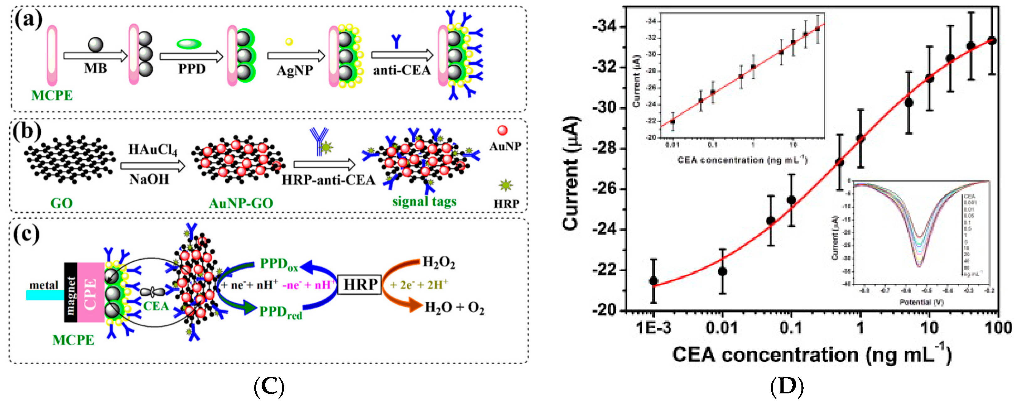 Sensors 17 00794 g026b