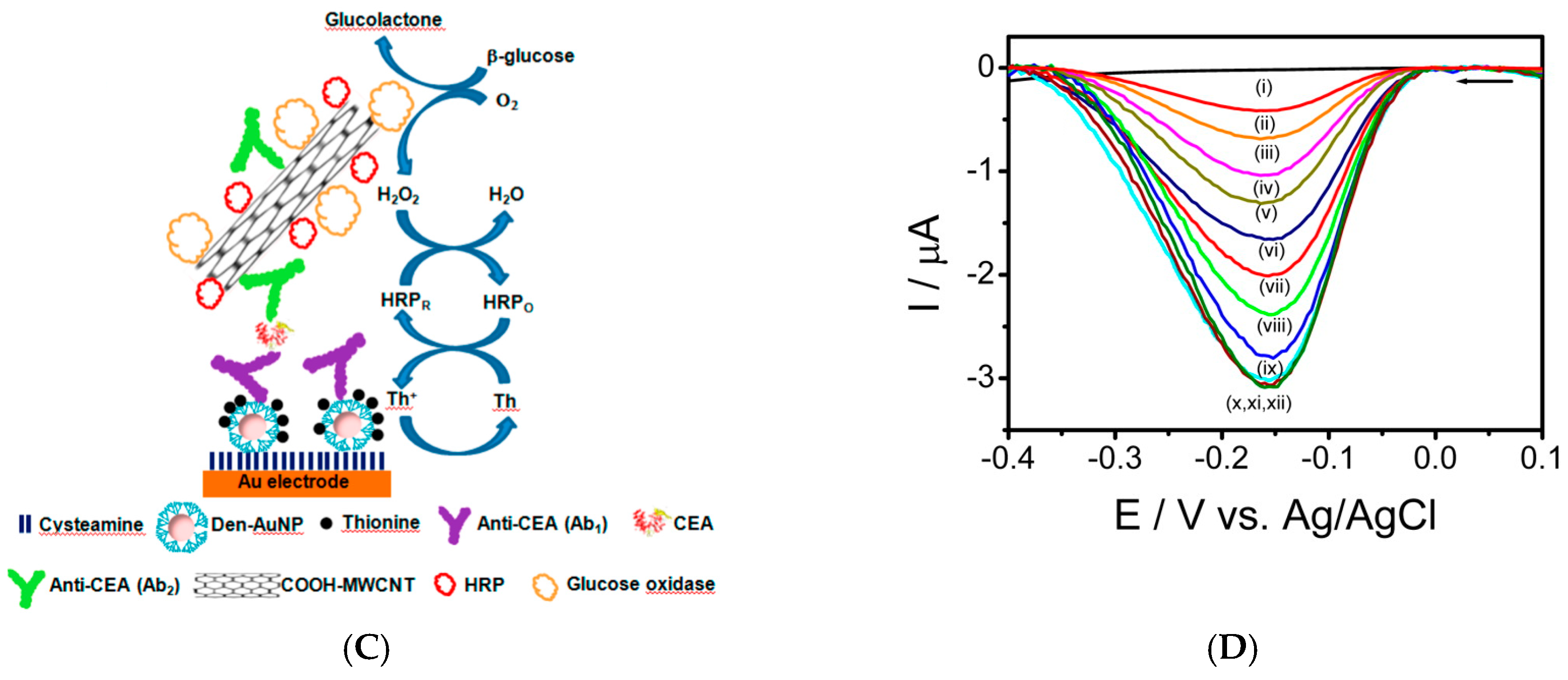 Sensors 17 00794 g032b