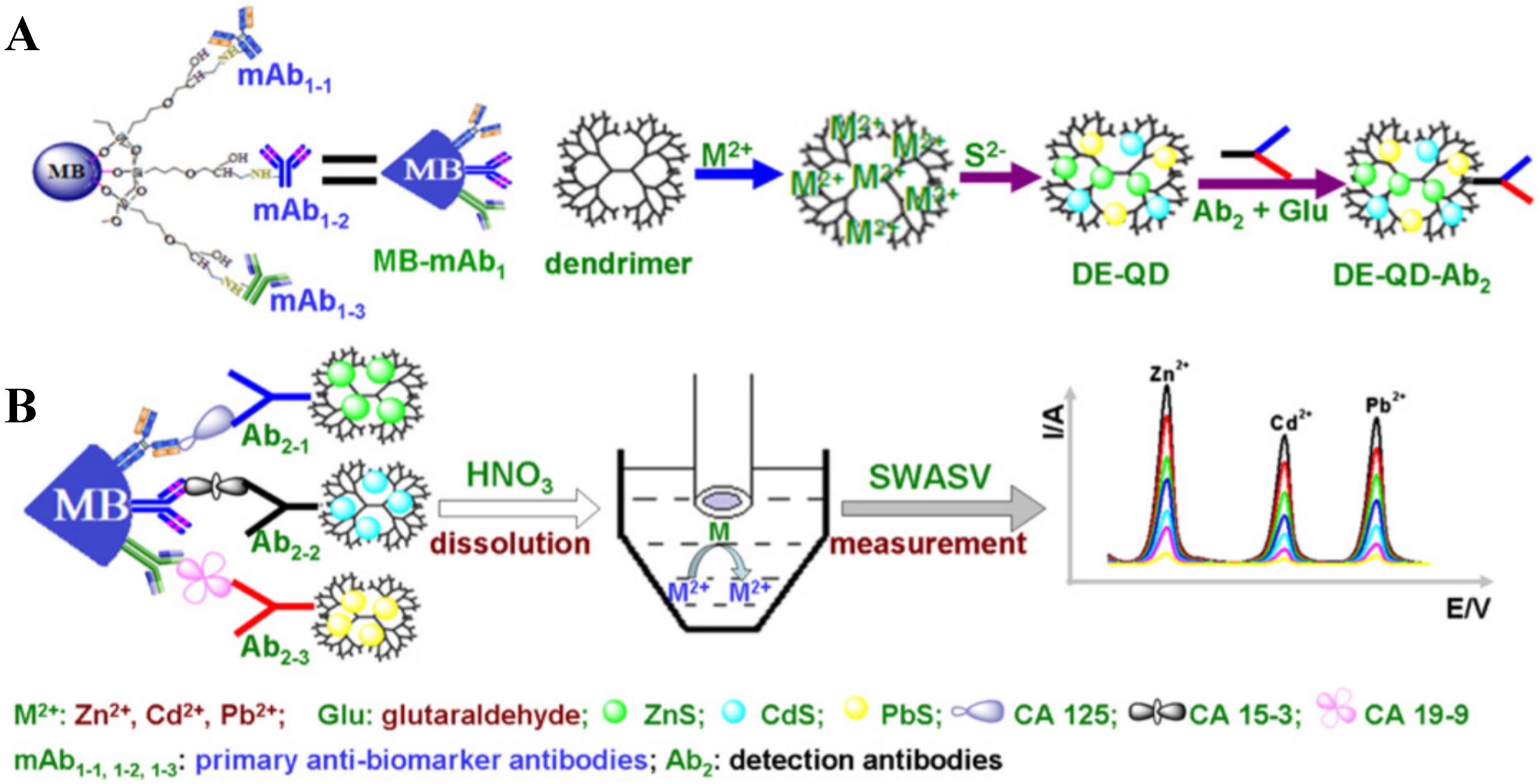 Sensors 17 00794 g033