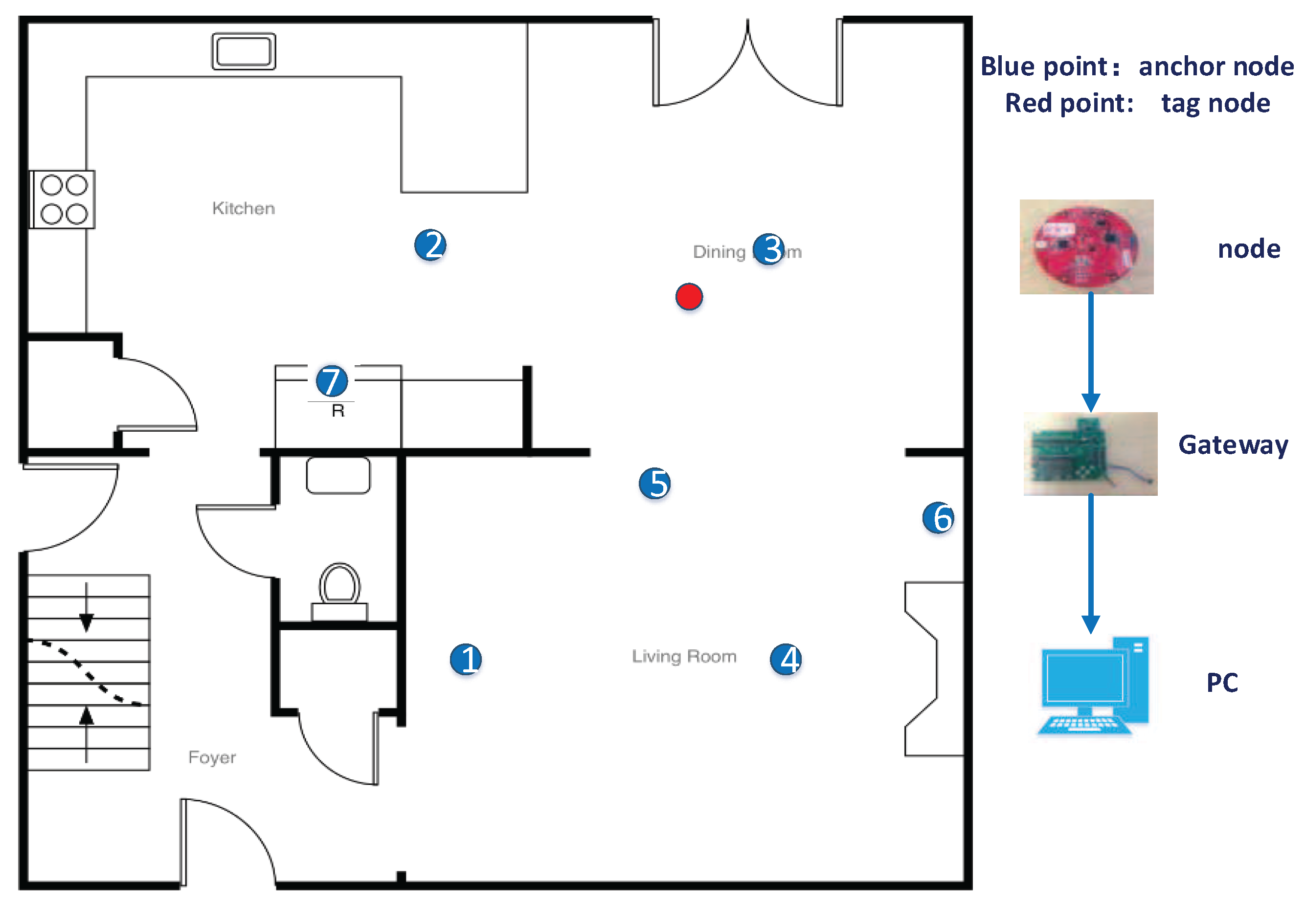Sensors 17 00795 g004 550