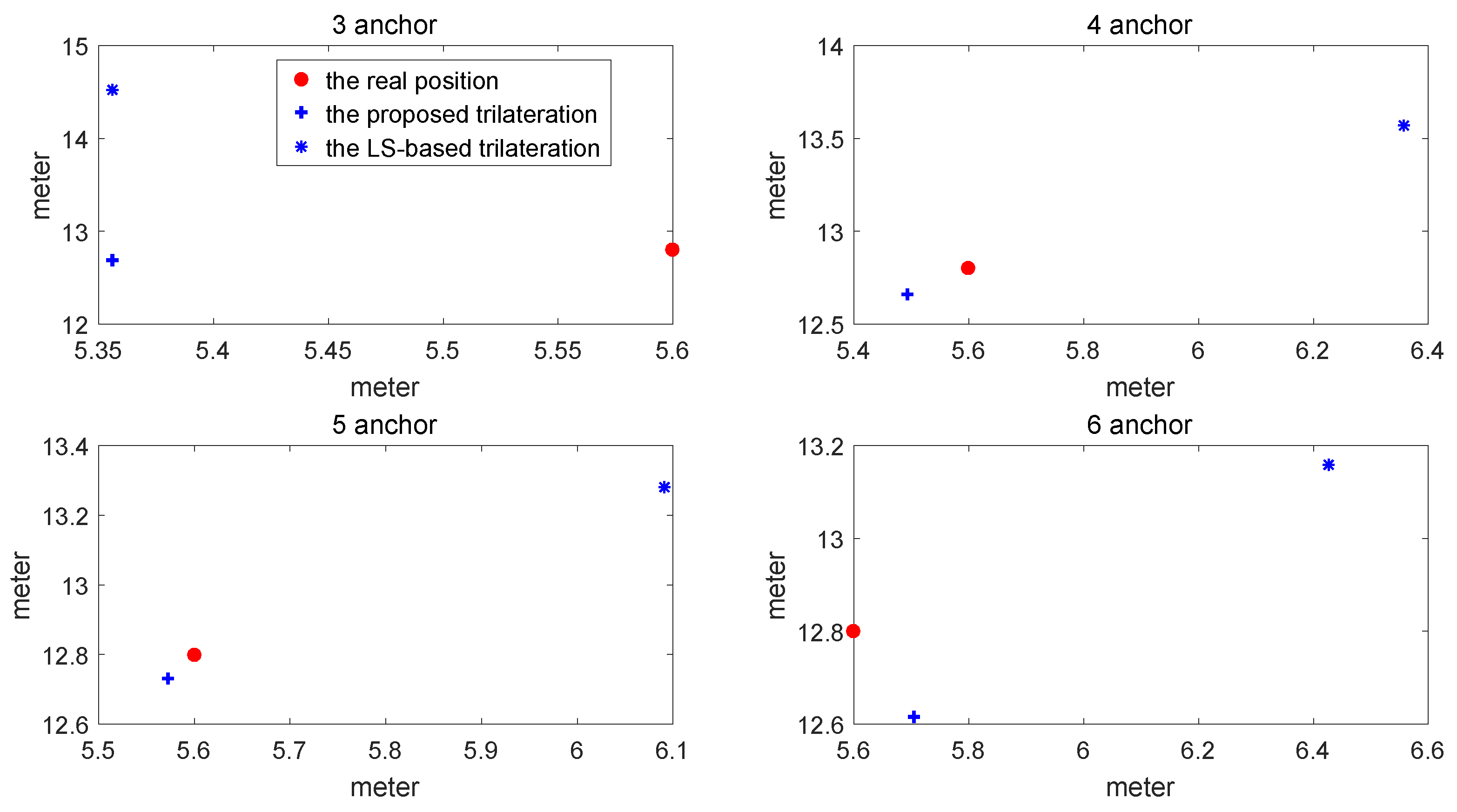Sensors 17 00795 g005 550
