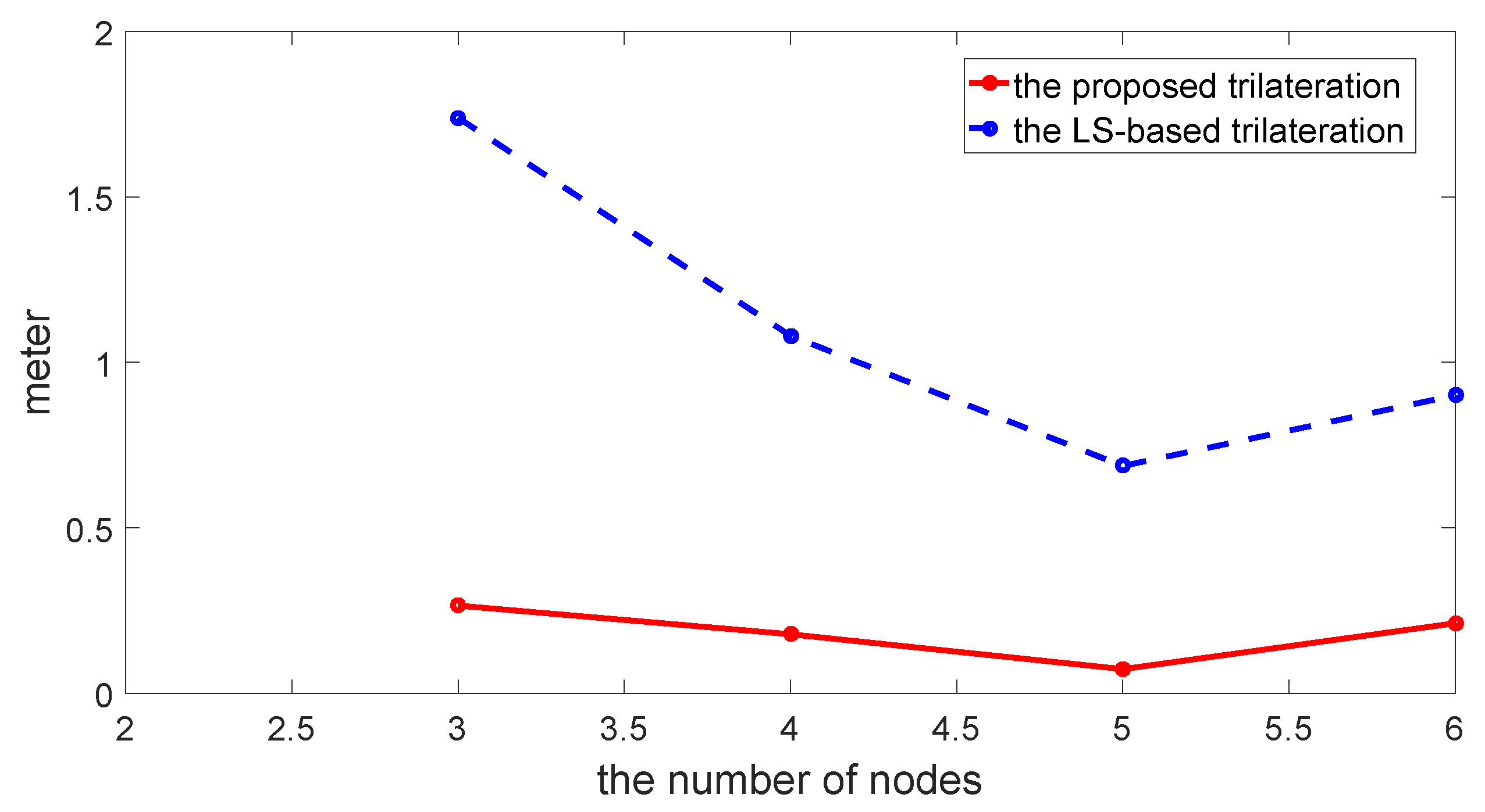 Sensors 17 00795 g006 550