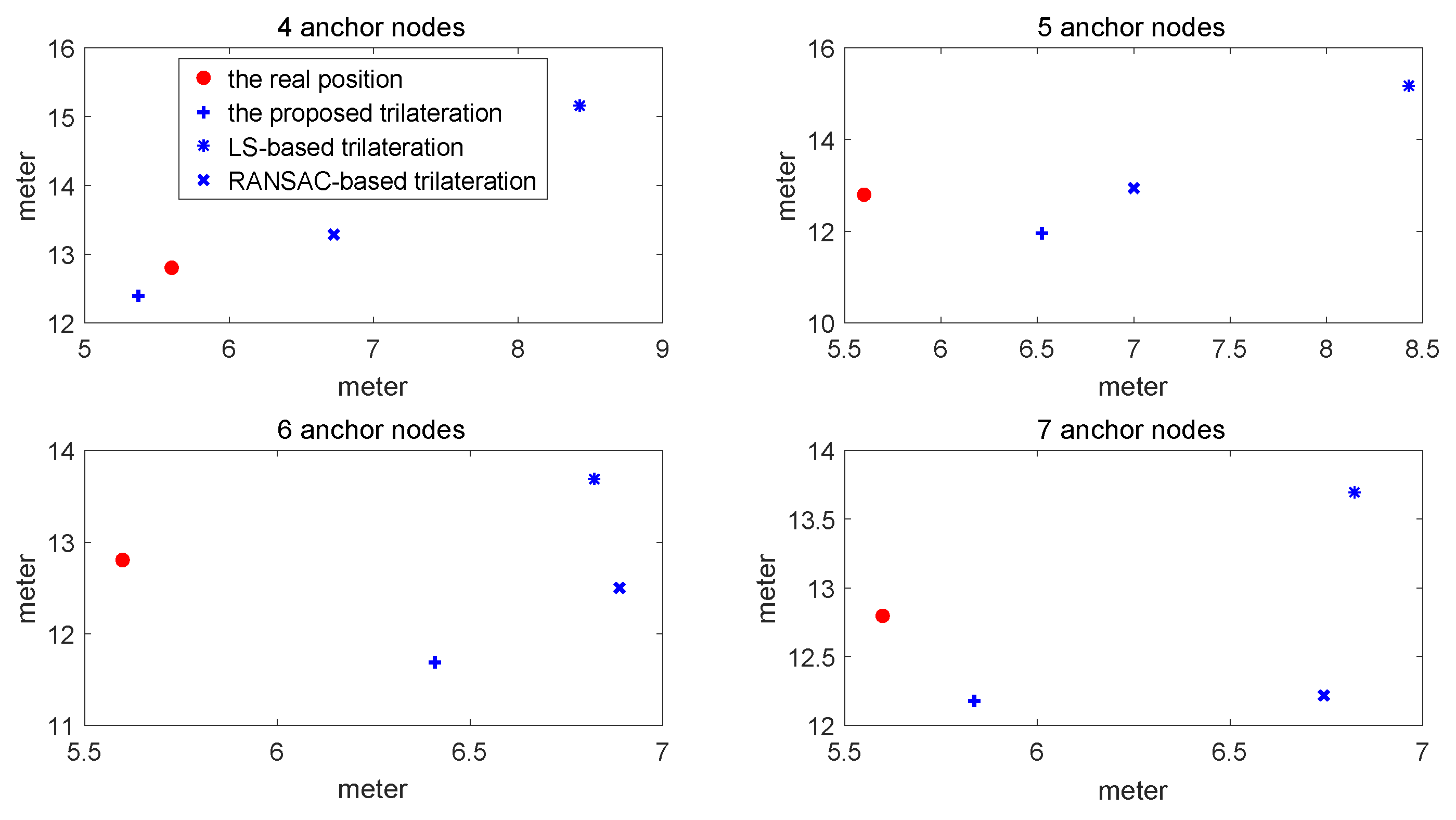 Sensors 17 00795 g007 550