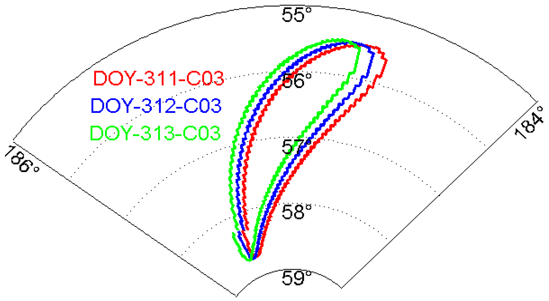 Sensors 17 00796 g003 550