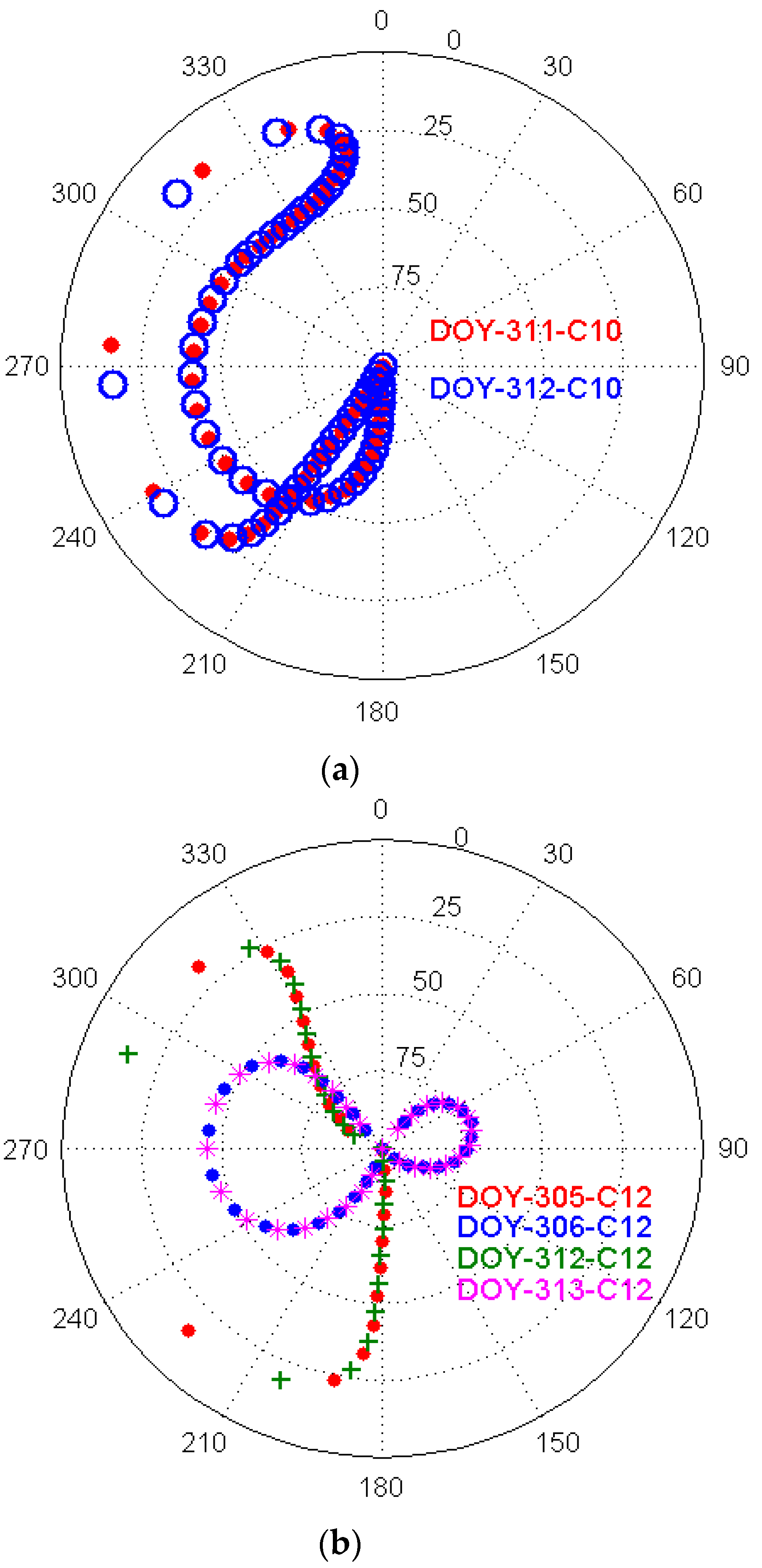 Sensors 17 00796 g004 550
