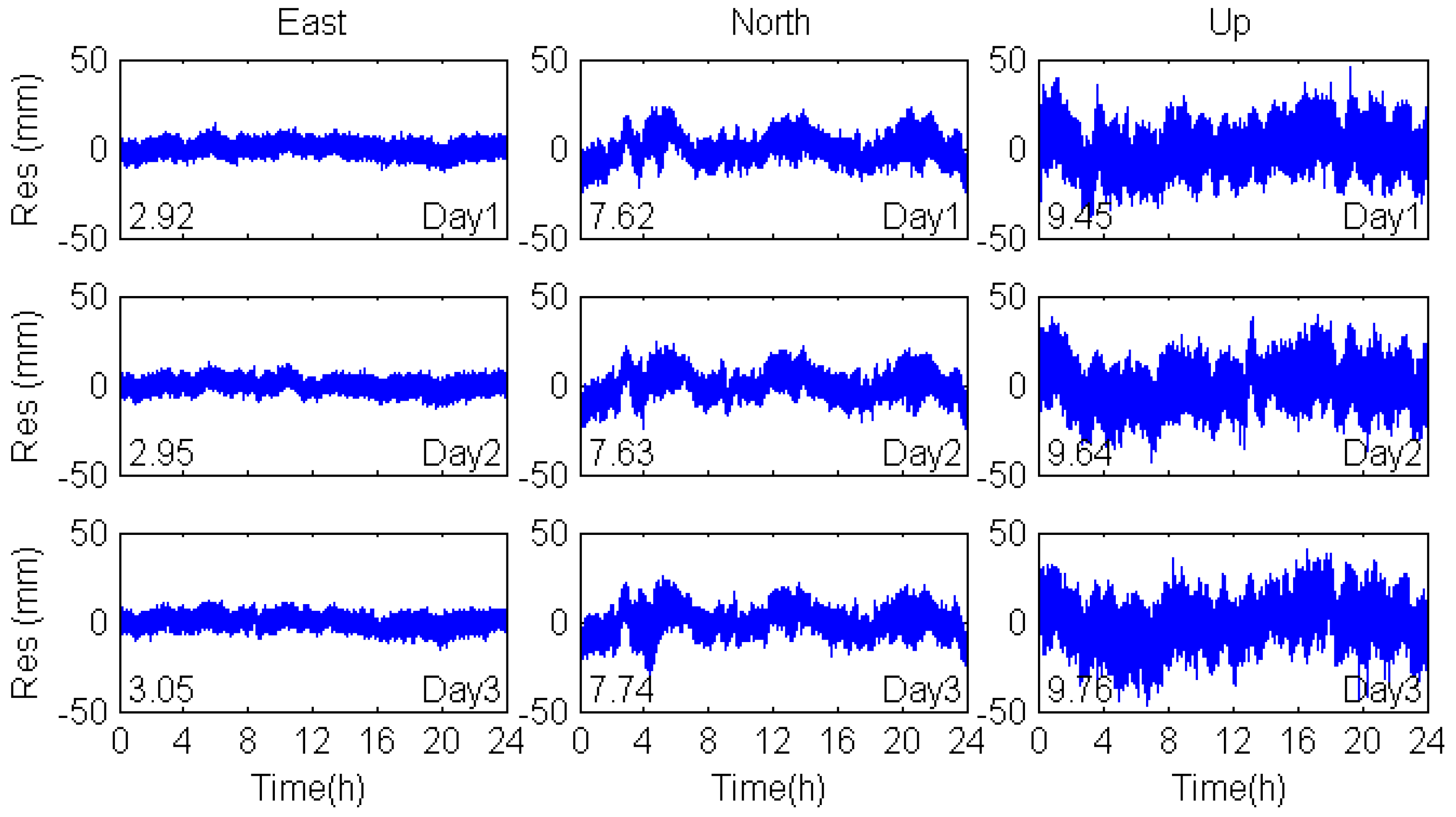 Sensors 17 00796 g007 550