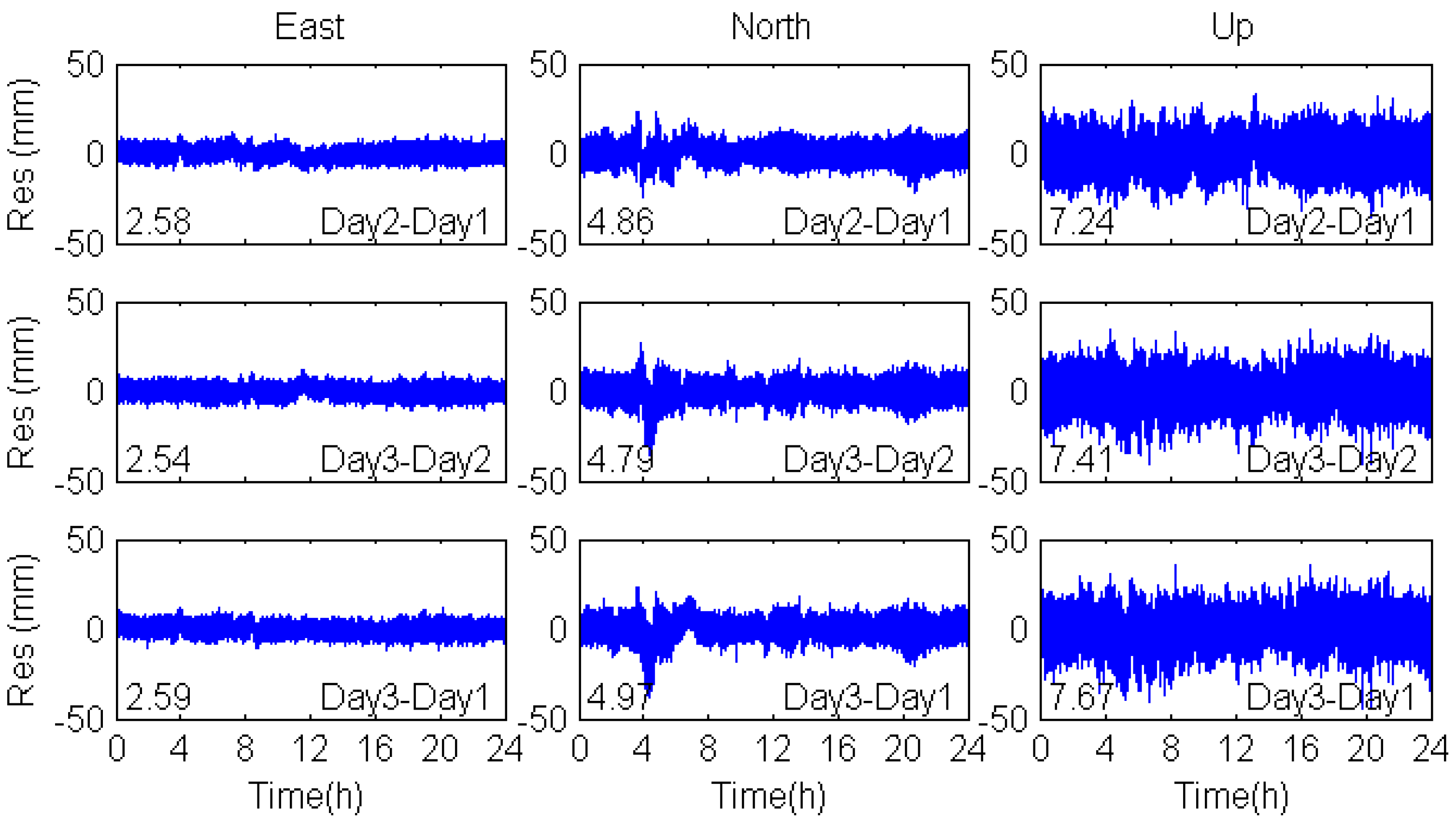 Sensors 17 00796 g008 550