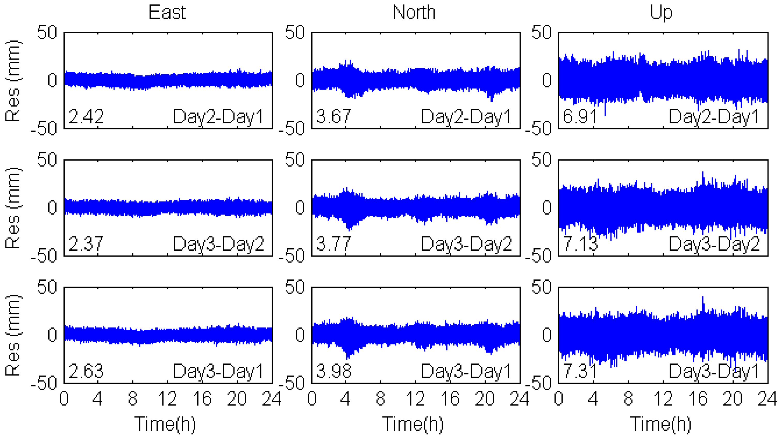 Sensors 17 00796 g009 550