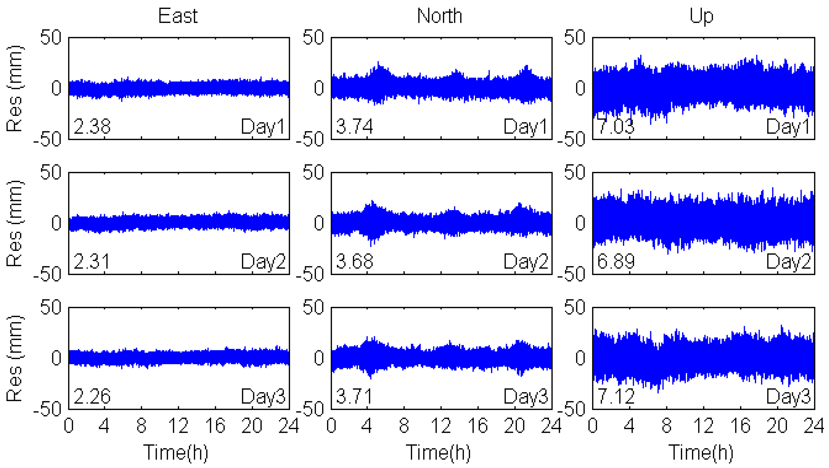 Sensors 17 00796 g010 550
