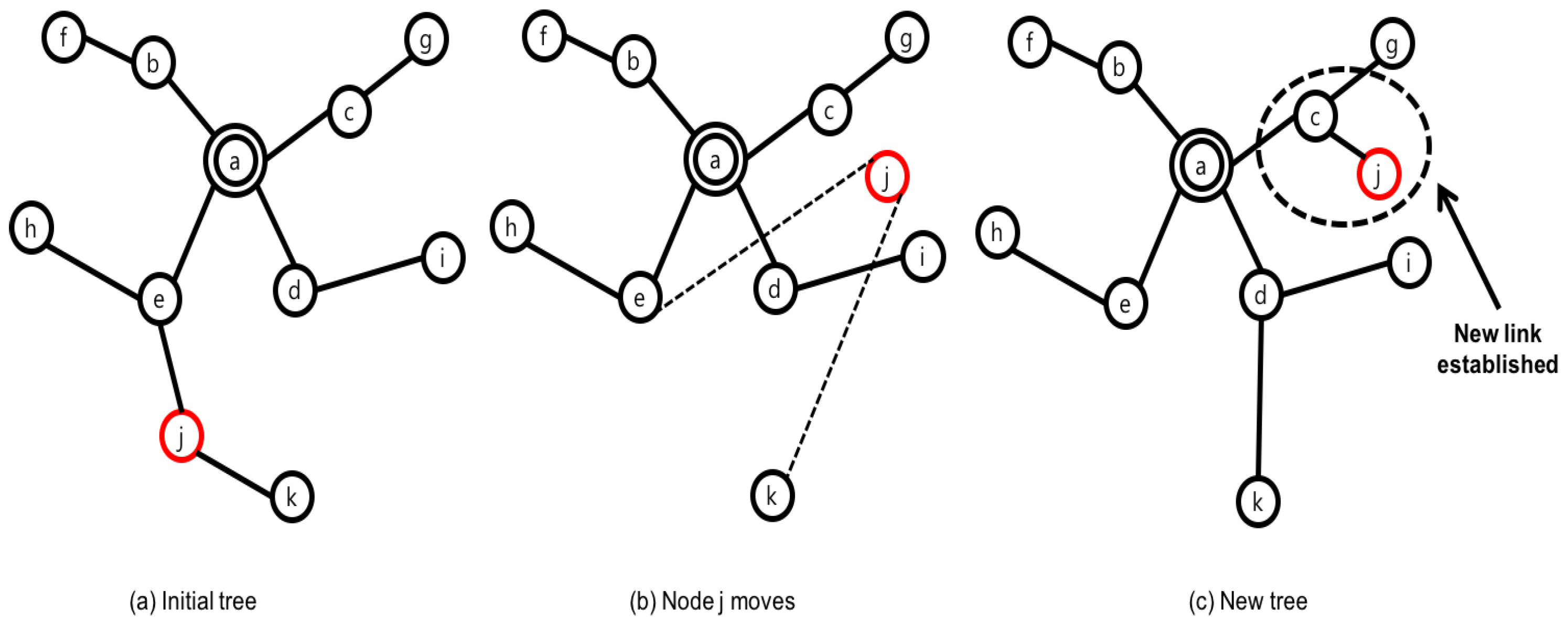 Sensors 17 00797 g004