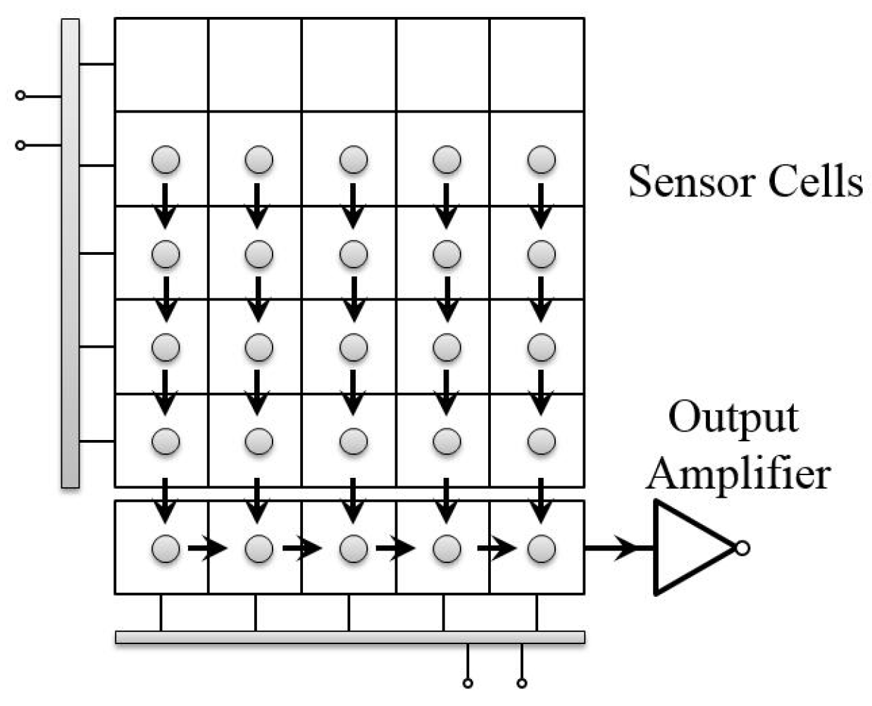 Sensors 17 00799 g002 550