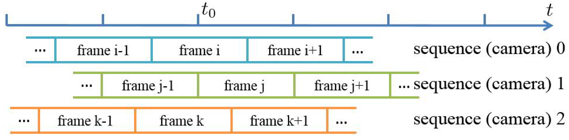 Sensors 17 00799 g008 550