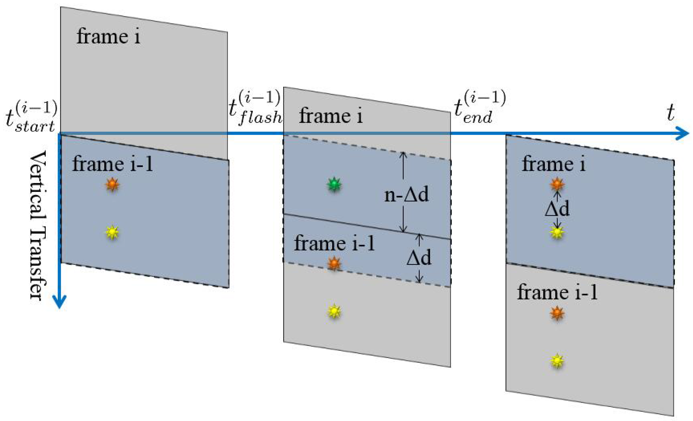 Sensors 17 00799 g010 550