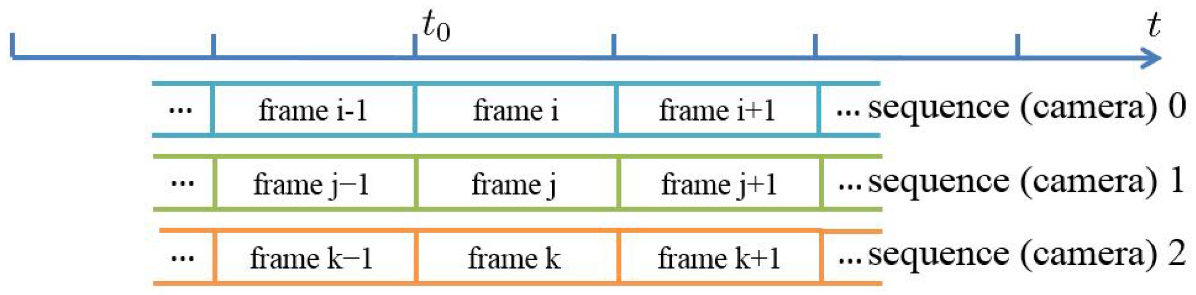 Sensors 17 00799 g011 550