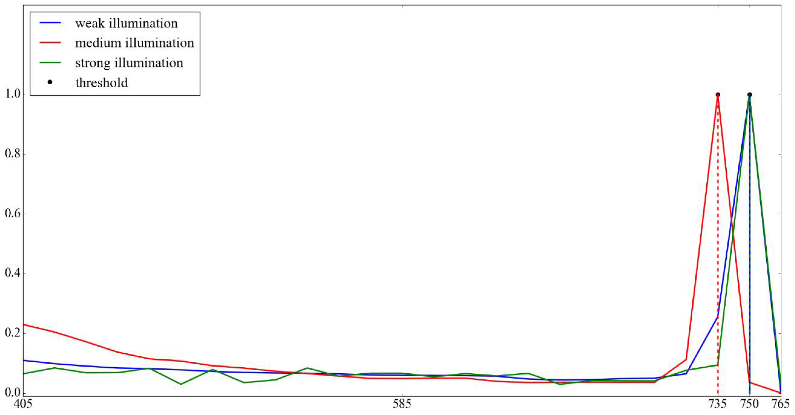 Sensors 17 00799 g013 550