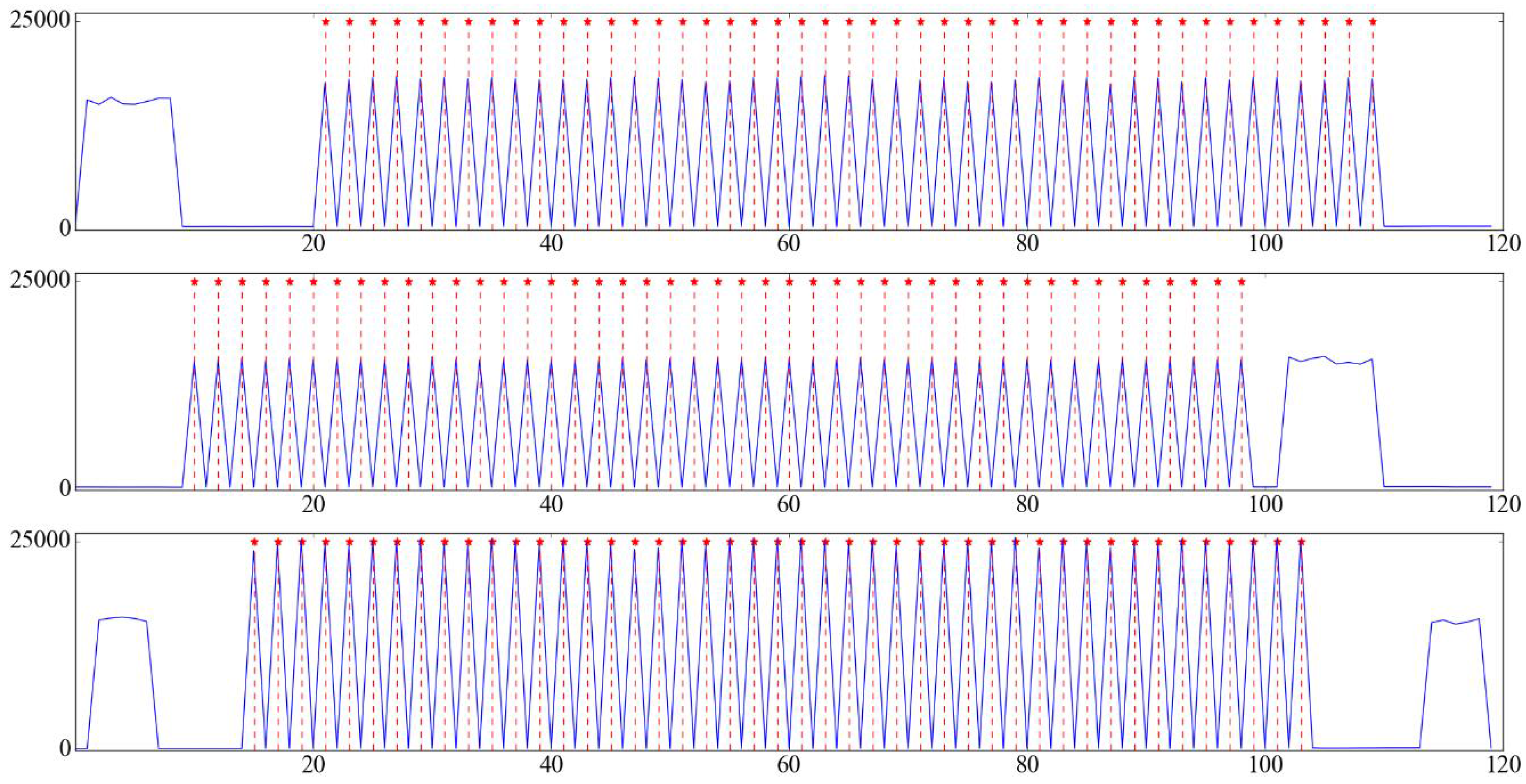 Sensors 17 00799 g017 550