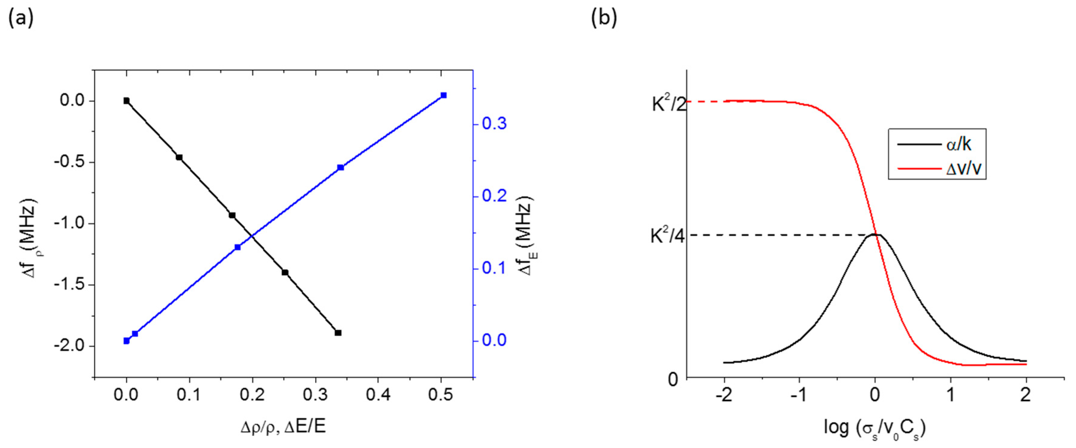 Sensors 17 00801 g003