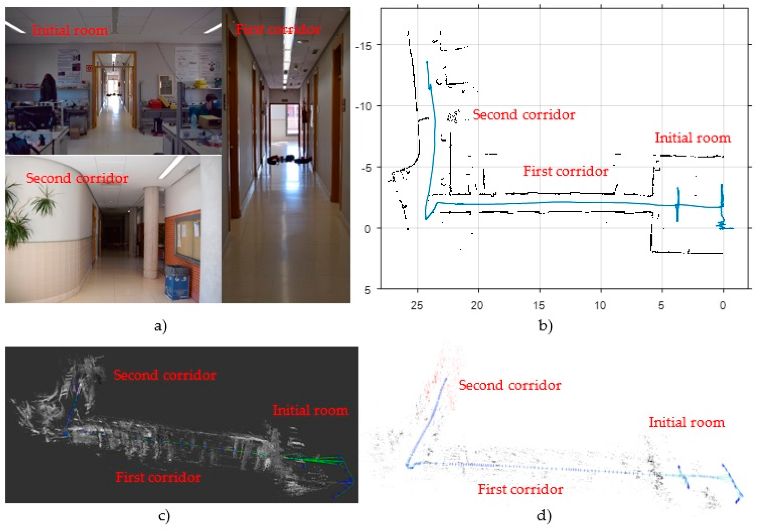Sensors 17 00802 g006 550